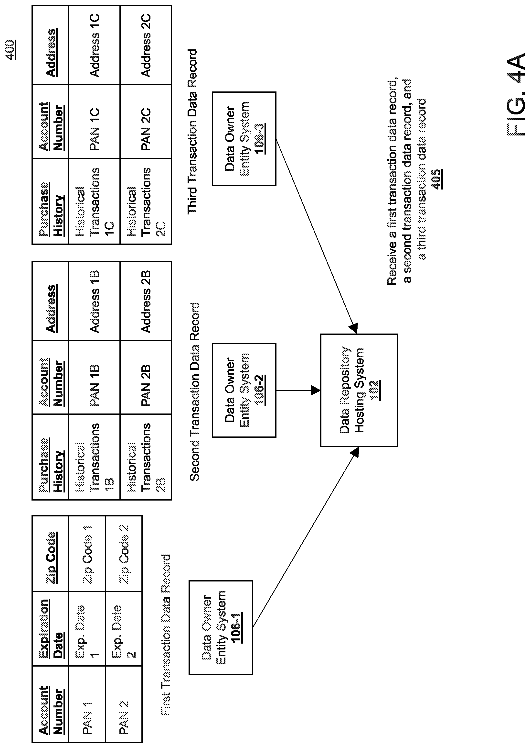 Patent US12099626 Figure 4 – System, method, and computer program product for conducting private set intersection (PSI) techniques with multiple parties using a data repository