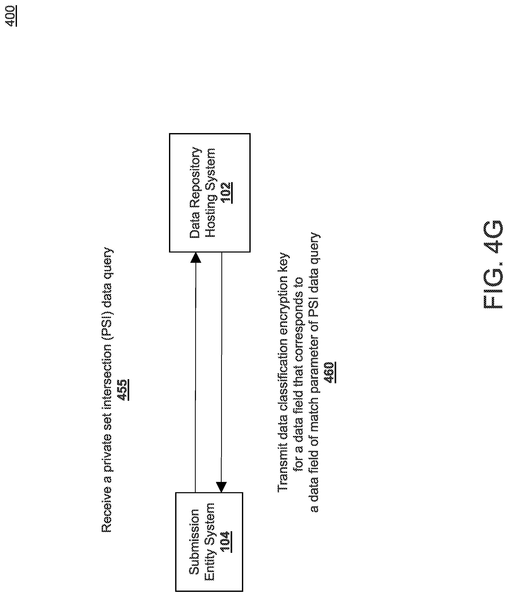Patent US12099626 Figure 10 – System, method, and computer program product for conducting private set intersection (PSI) techniques with multiple parties using a data repository
