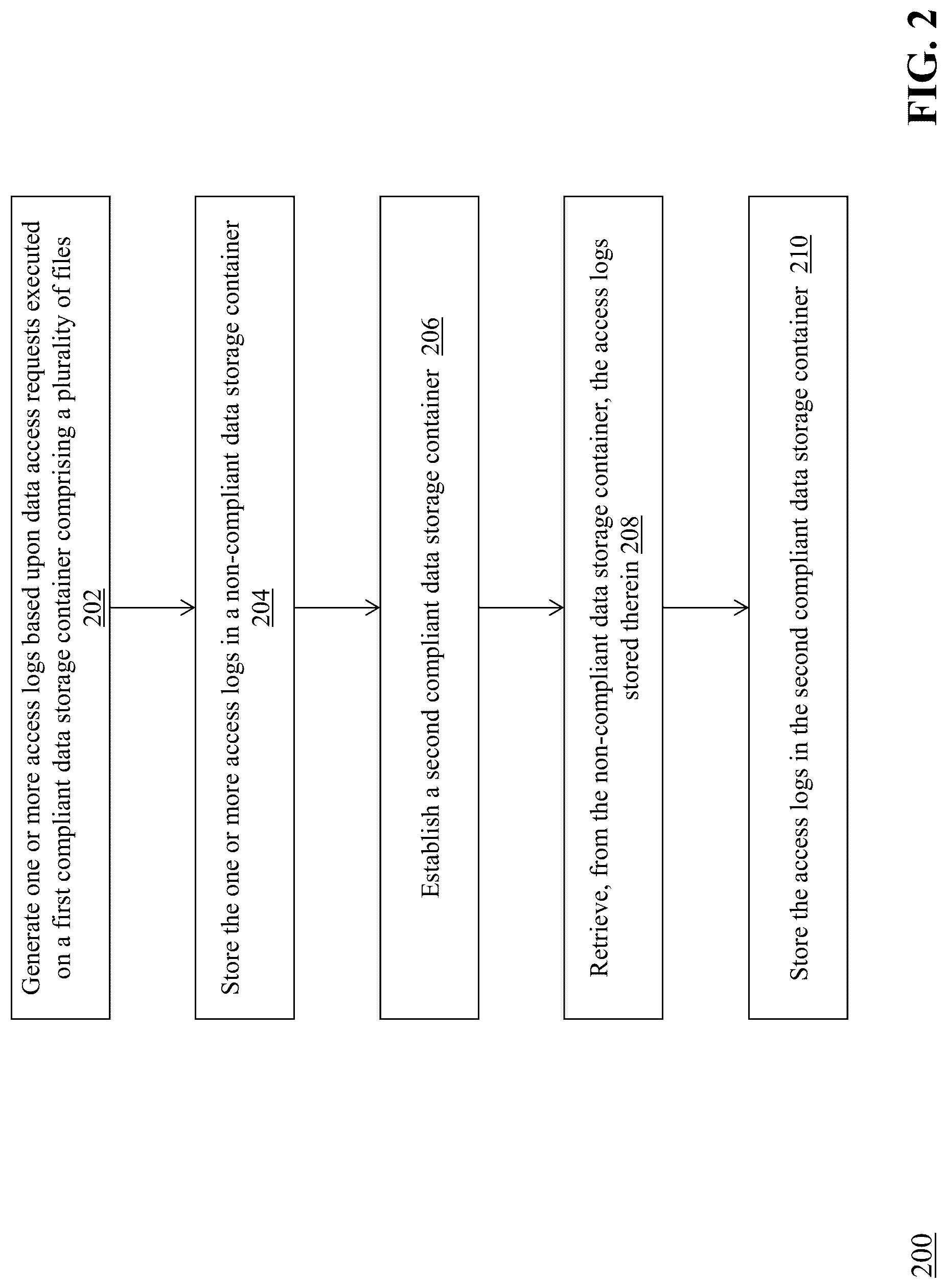 Patent US12099627 Figure 2 – Secure compliant storage of server access data