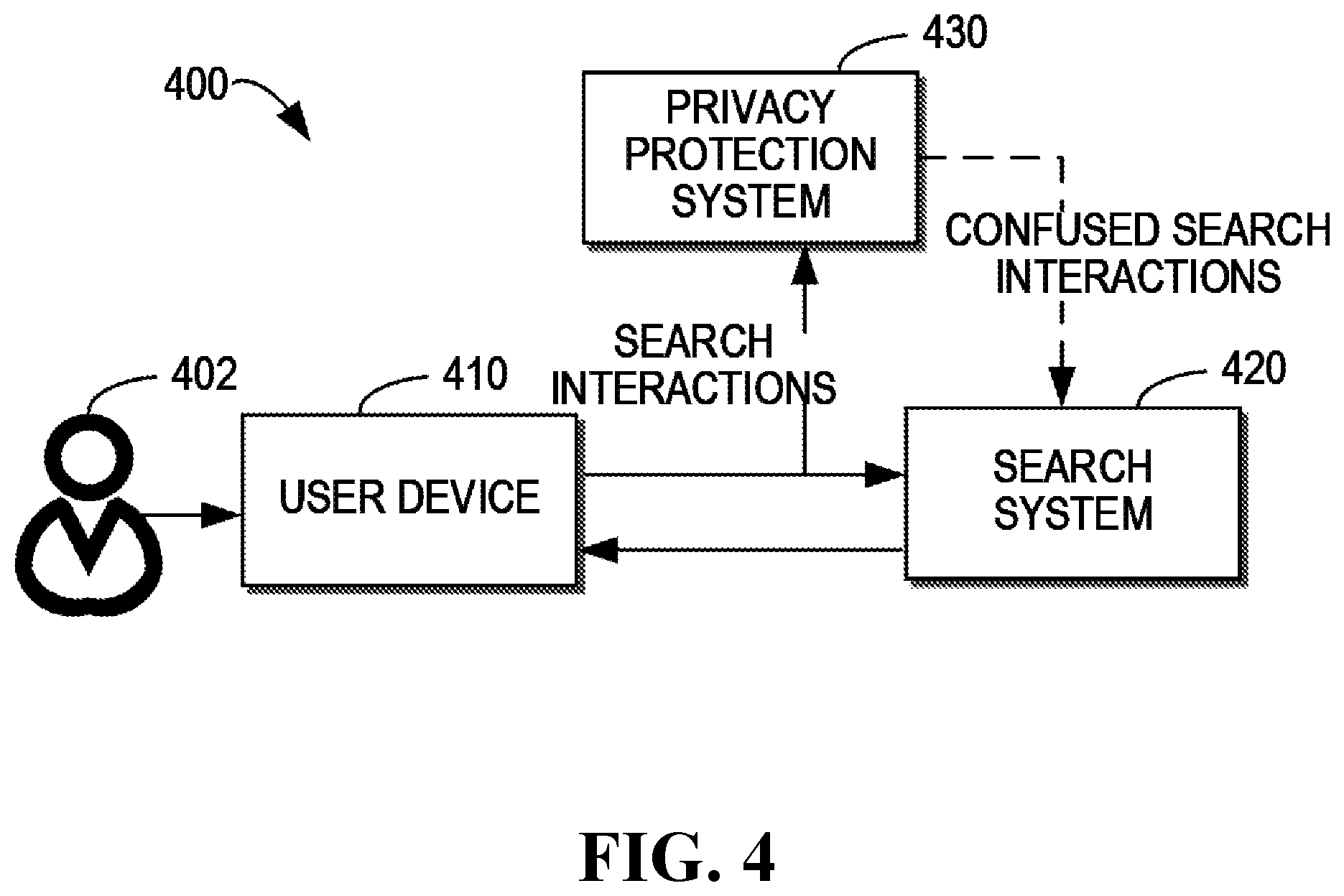 Patent US12099628 Figure 4 – Privacy protection in a search process