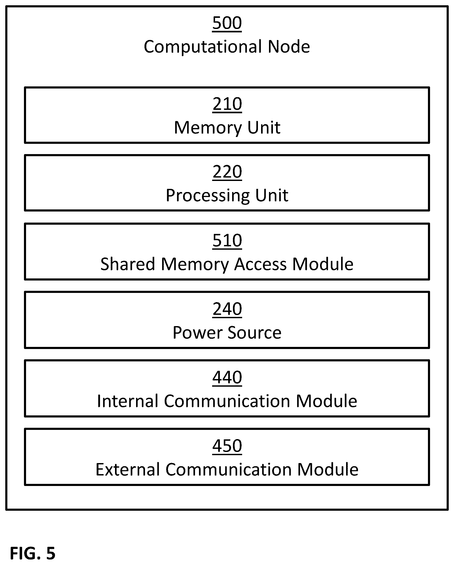 Patent US12099629 Figure 5 – Assigning confidence to data de-identification