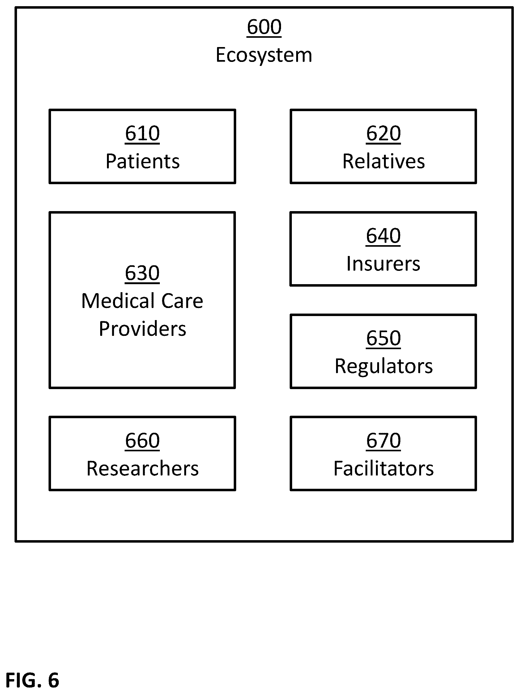Patent US12099629 Figure 6 – Assigning confidence to data de-identification