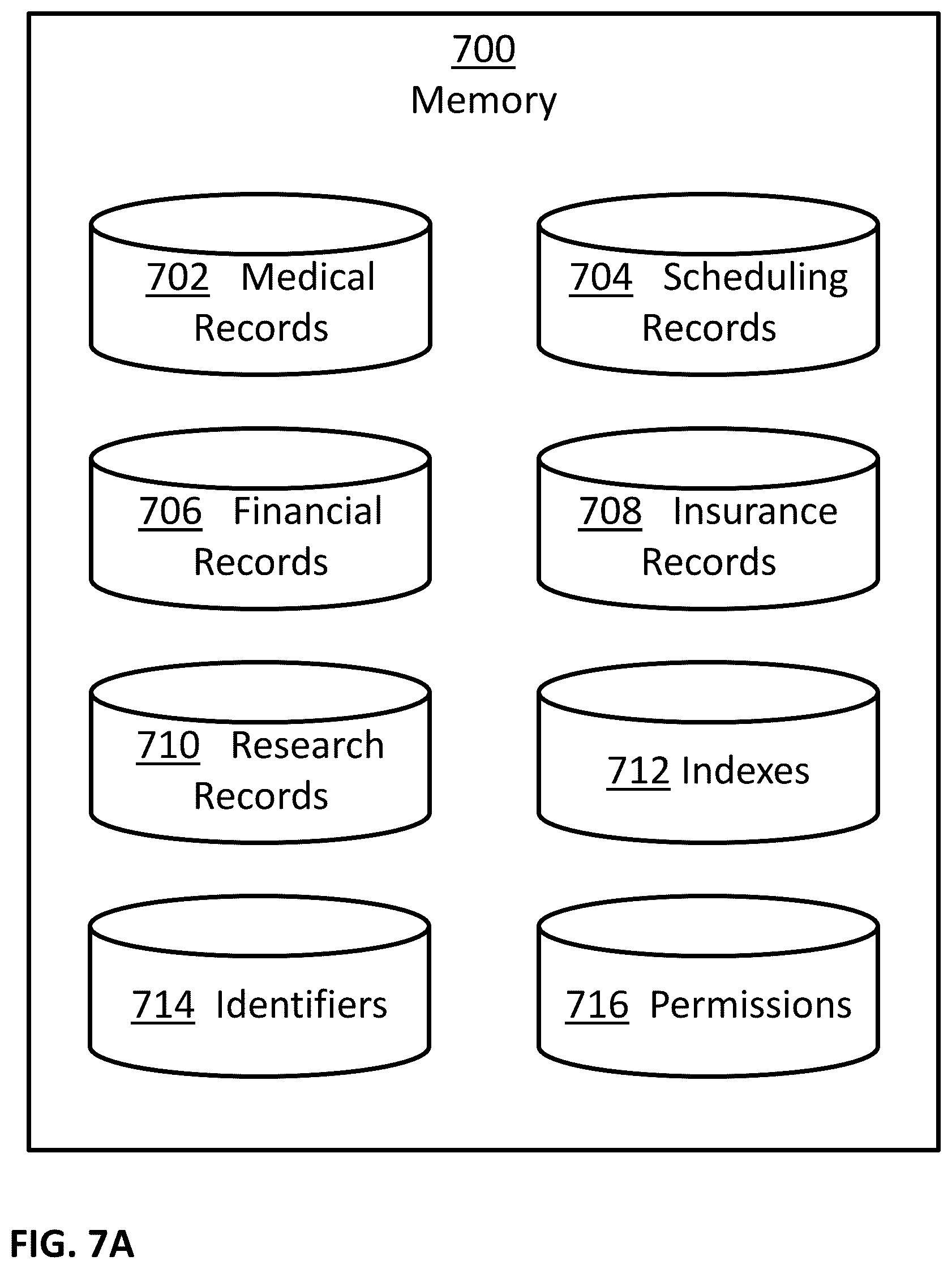 Patent US12099629 Figure 7 – Assigning confidence to data de-identification
