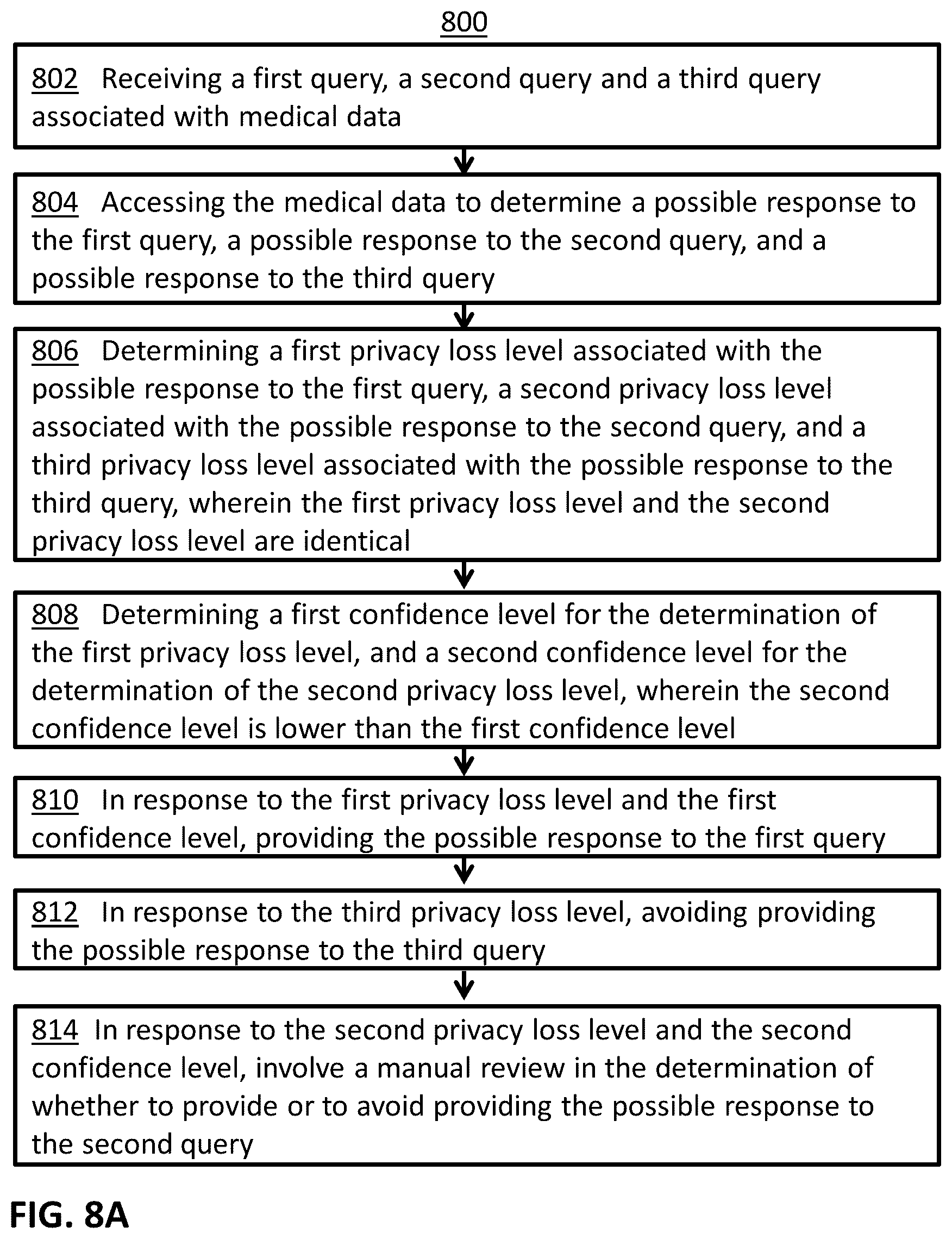Patent US12099629 Figure 9 – Assigning confidence to data de-identification