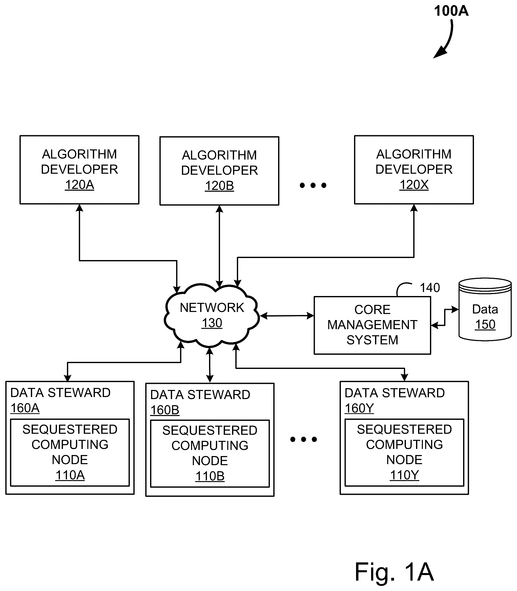 Patent US12099630 Figure 1 – Systems and methods for zero-trust algorithm deployment and operation on a protected dataset