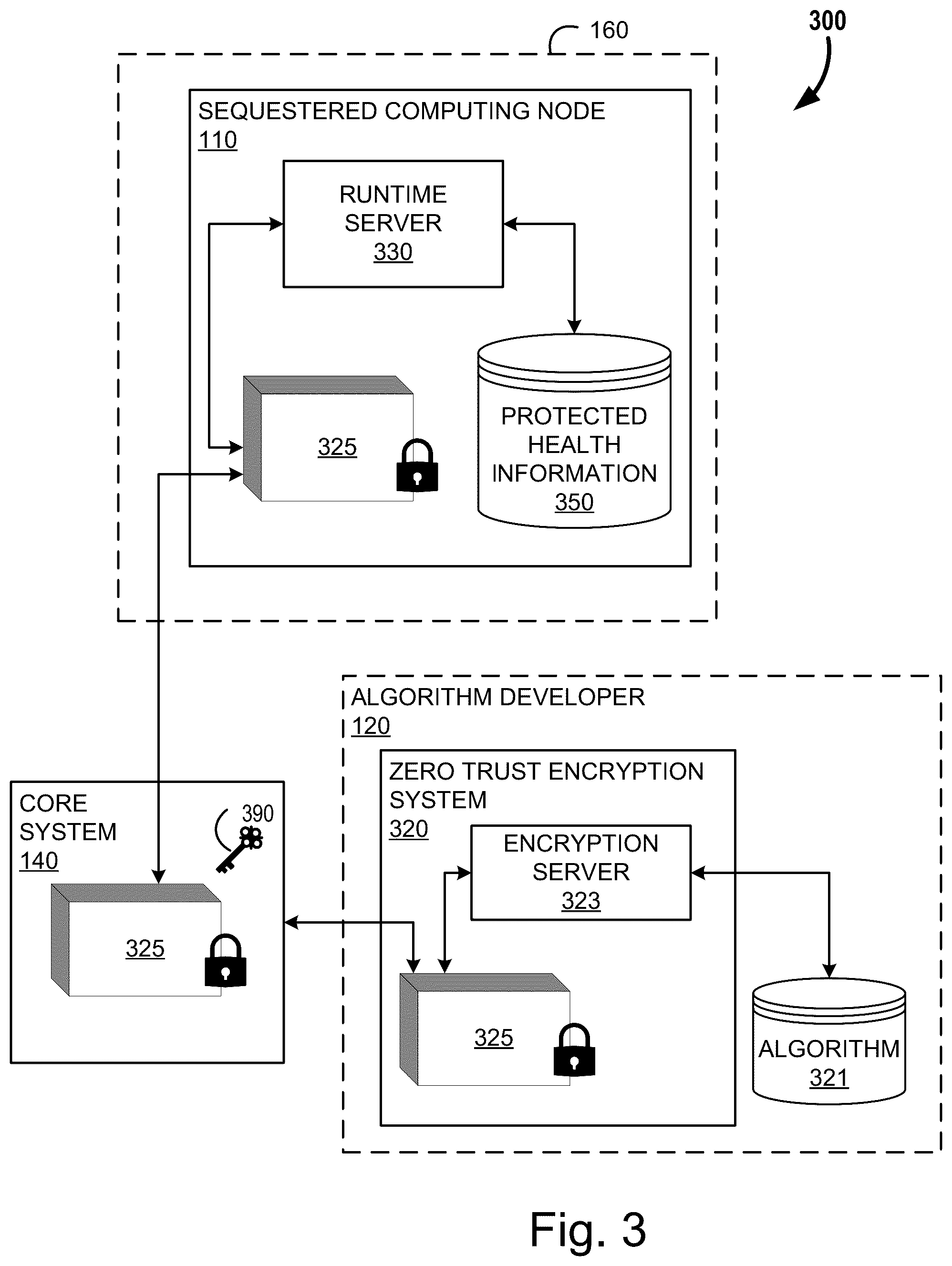Patent US12099630 Figure 4 – Systems and methods for zero-trust algorithm deployment and operation on a protected dataset