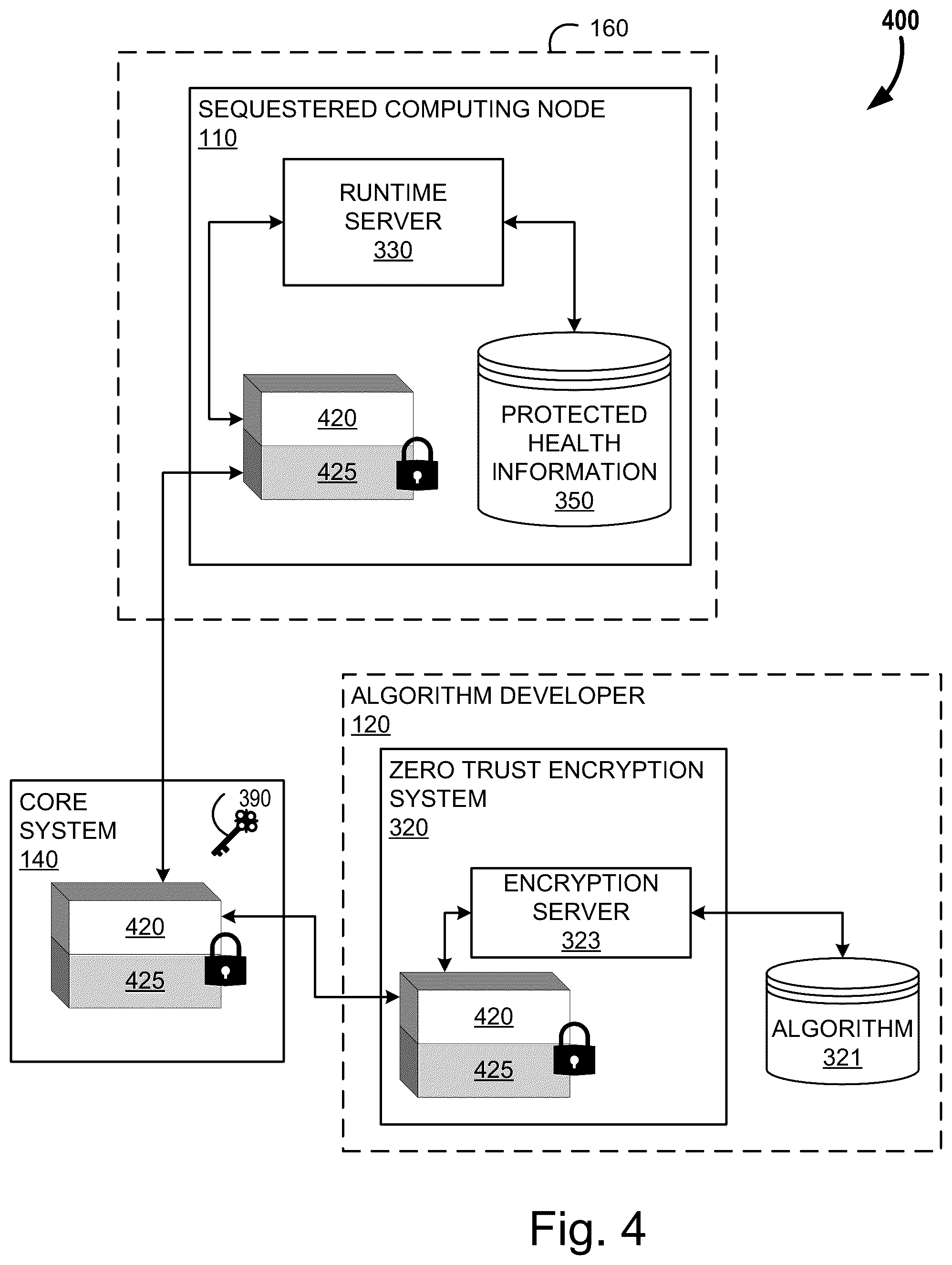 Patent US12099630 Figure 5 – Systems and methods for zero-trust algorithm deployment and operation on a protected dataset