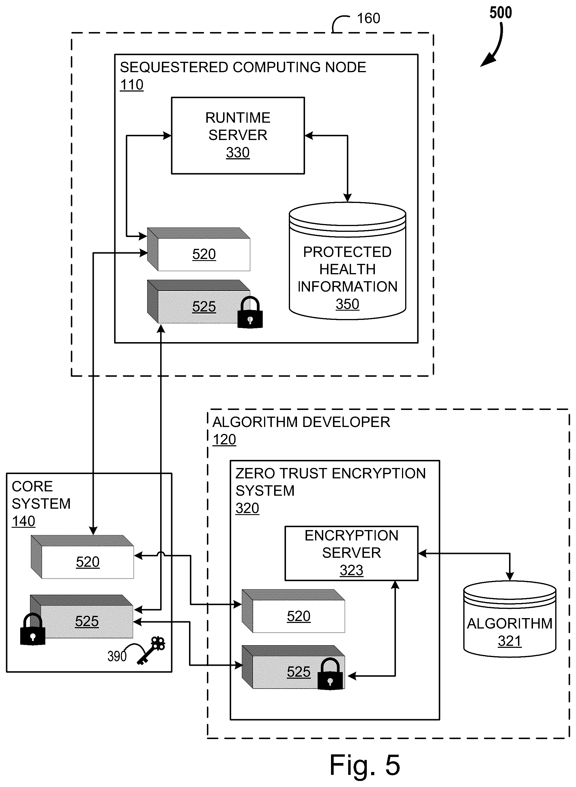 Patent US12099630 Figure 6 – Systems and methods for zero-trust algorithm deployment and operation on a protected dataset