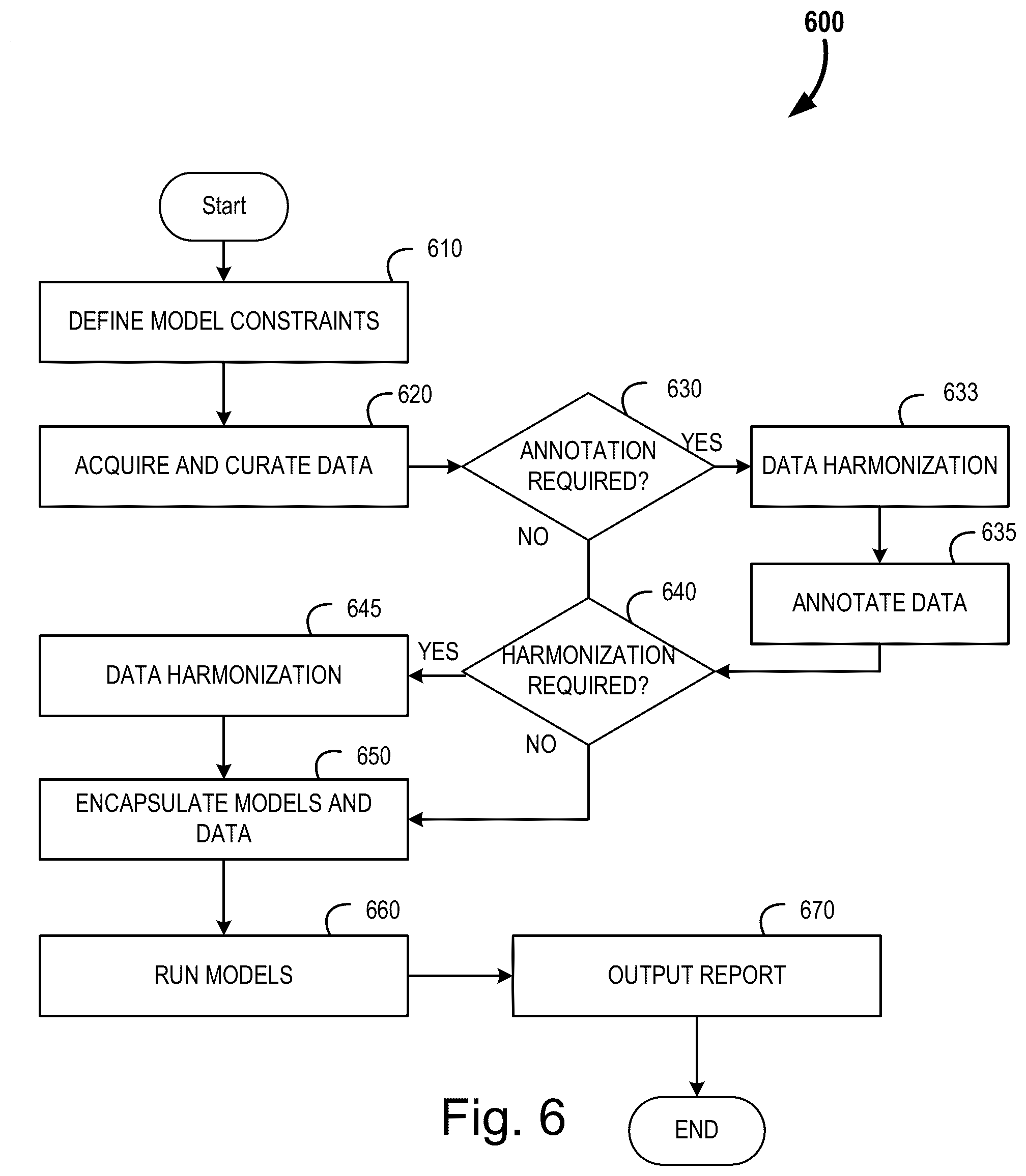 Patent US12099630 Figure 7 – Systems and methods for zero-trust algorithm deployment and operation on a protected dataset