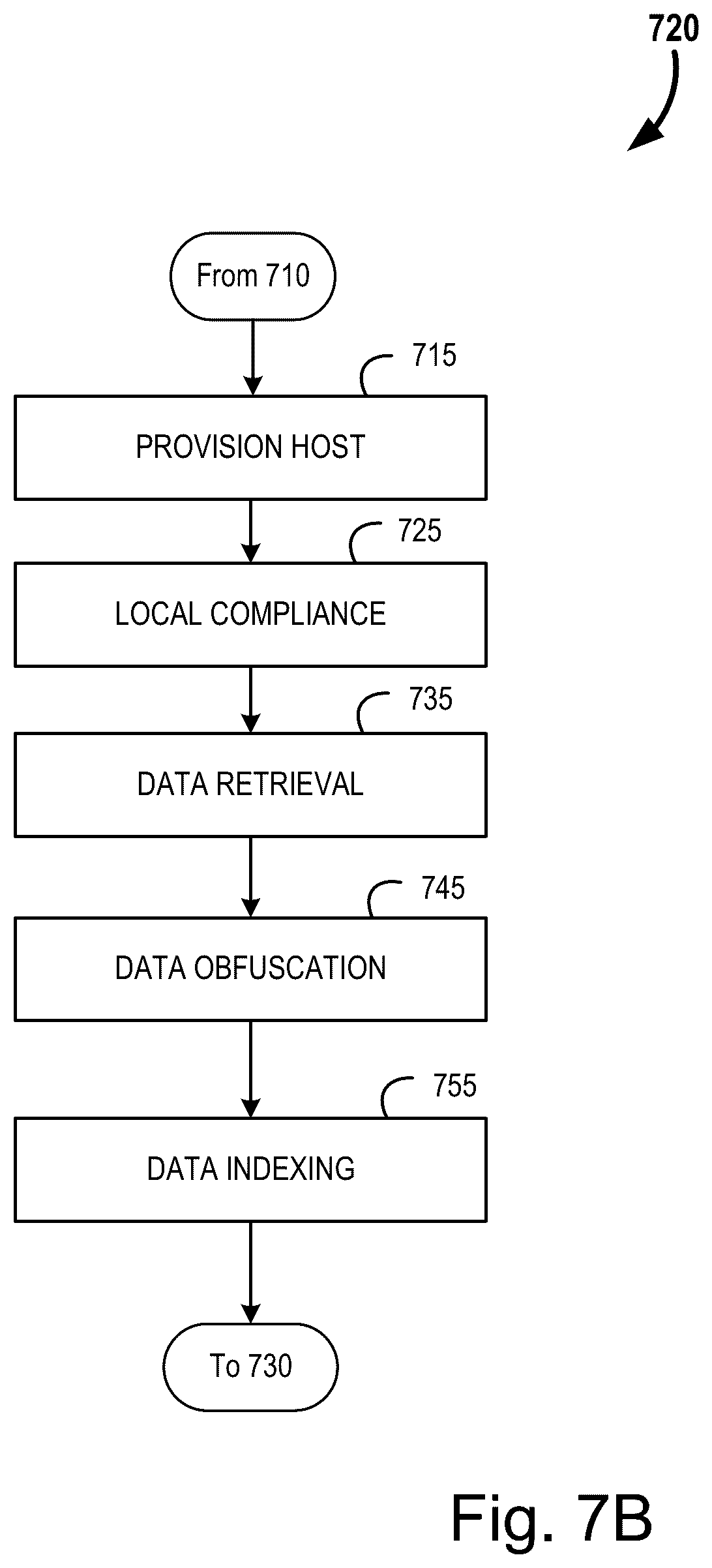 Patent US12099630 Figure 9 – Systems and methods for zero-trust algorithm deployment and operation on a protected dataset