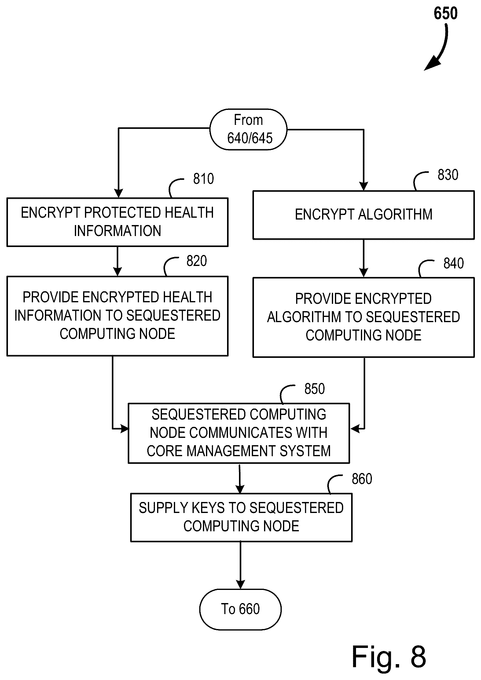 Patent US12099630 Figure 10 – Systems and methods for zero-trust algorithm deployment and operation on a protected dataset