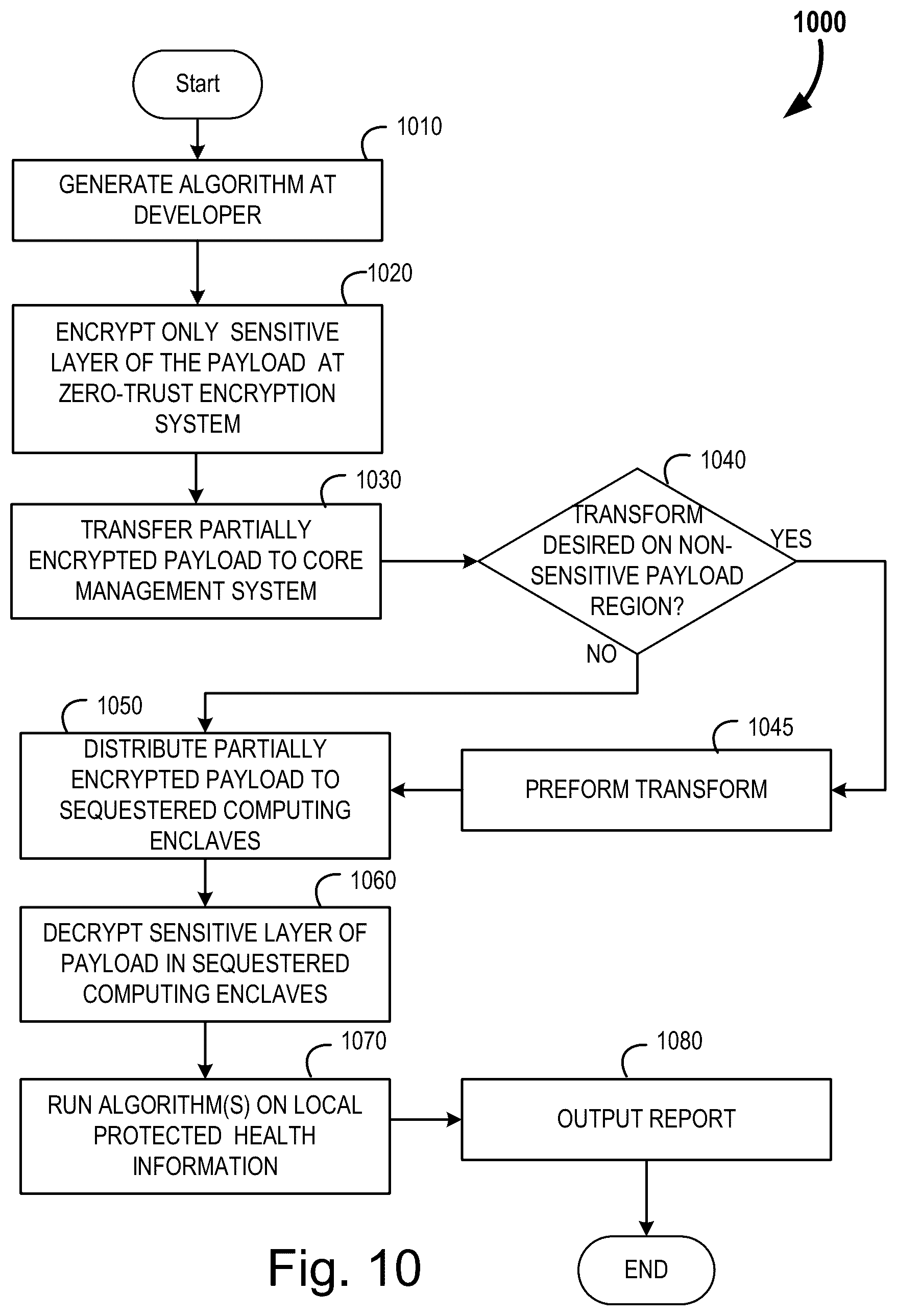 Patent US12099630 Figure 12 – Systems and methods for zero-trust algorithm deployment and operation on a protected dataset