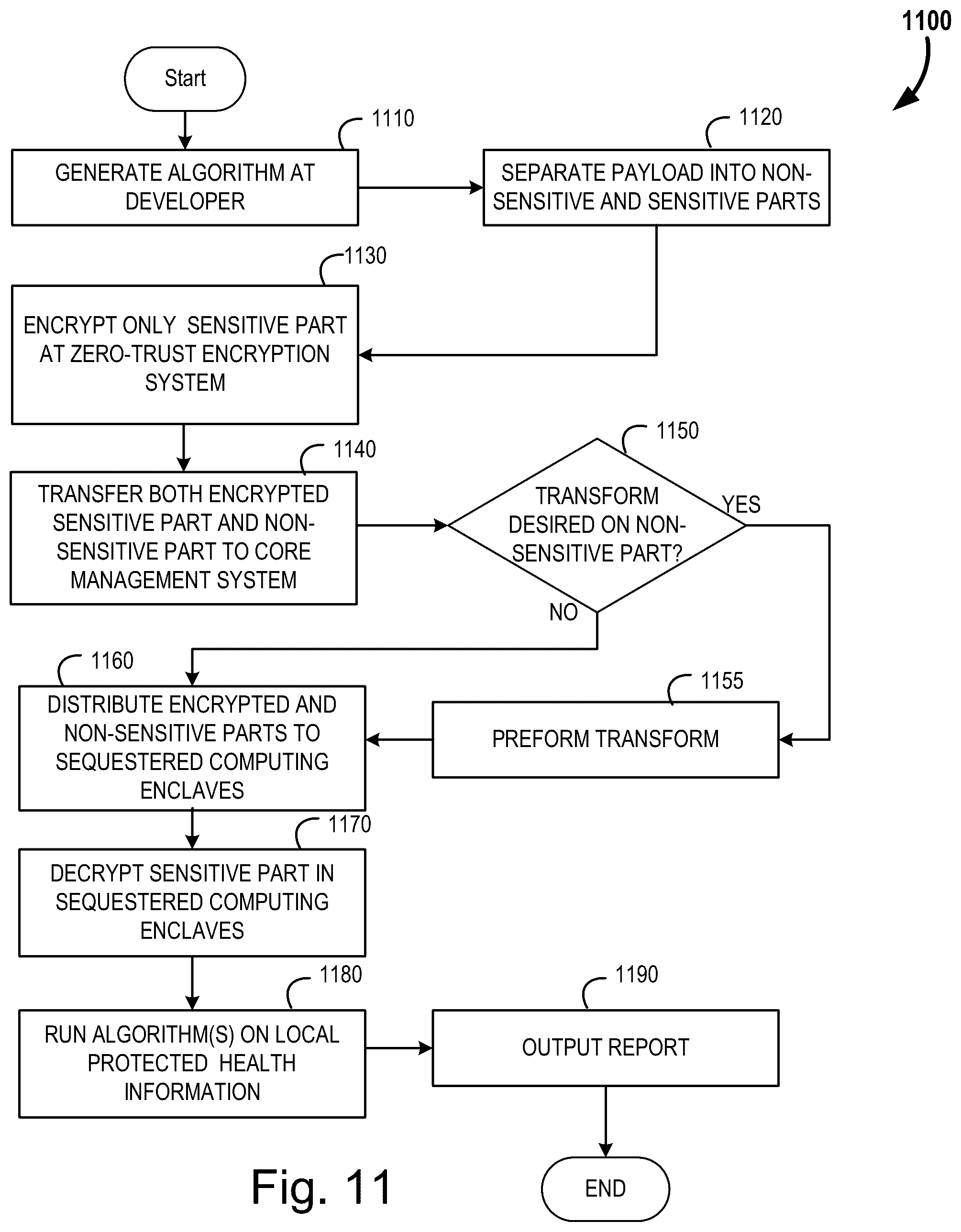 Patent US12099630 Figure 13 – Systems and methods for zero-trust algorithm deployment and operation on a protected dataset