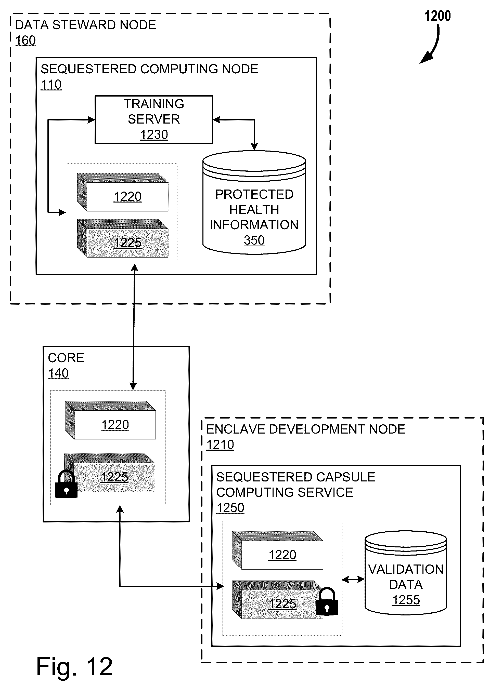 Patent US12099630 Figure 14 – Systems and methods for zero-trust algorithm deployment and operation on a protected dataset