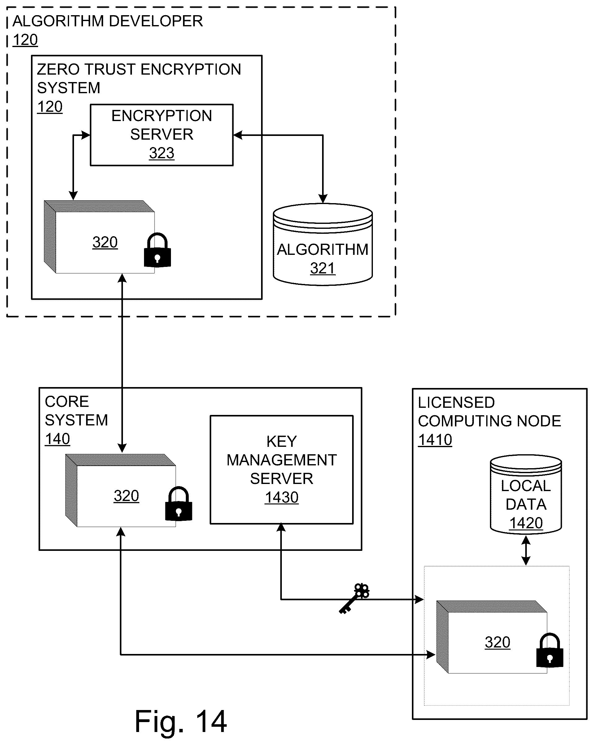 Patent US12099630 Figure 16 – Systems and methods for zero-trust algorithm deployment and operation on a protected dataset