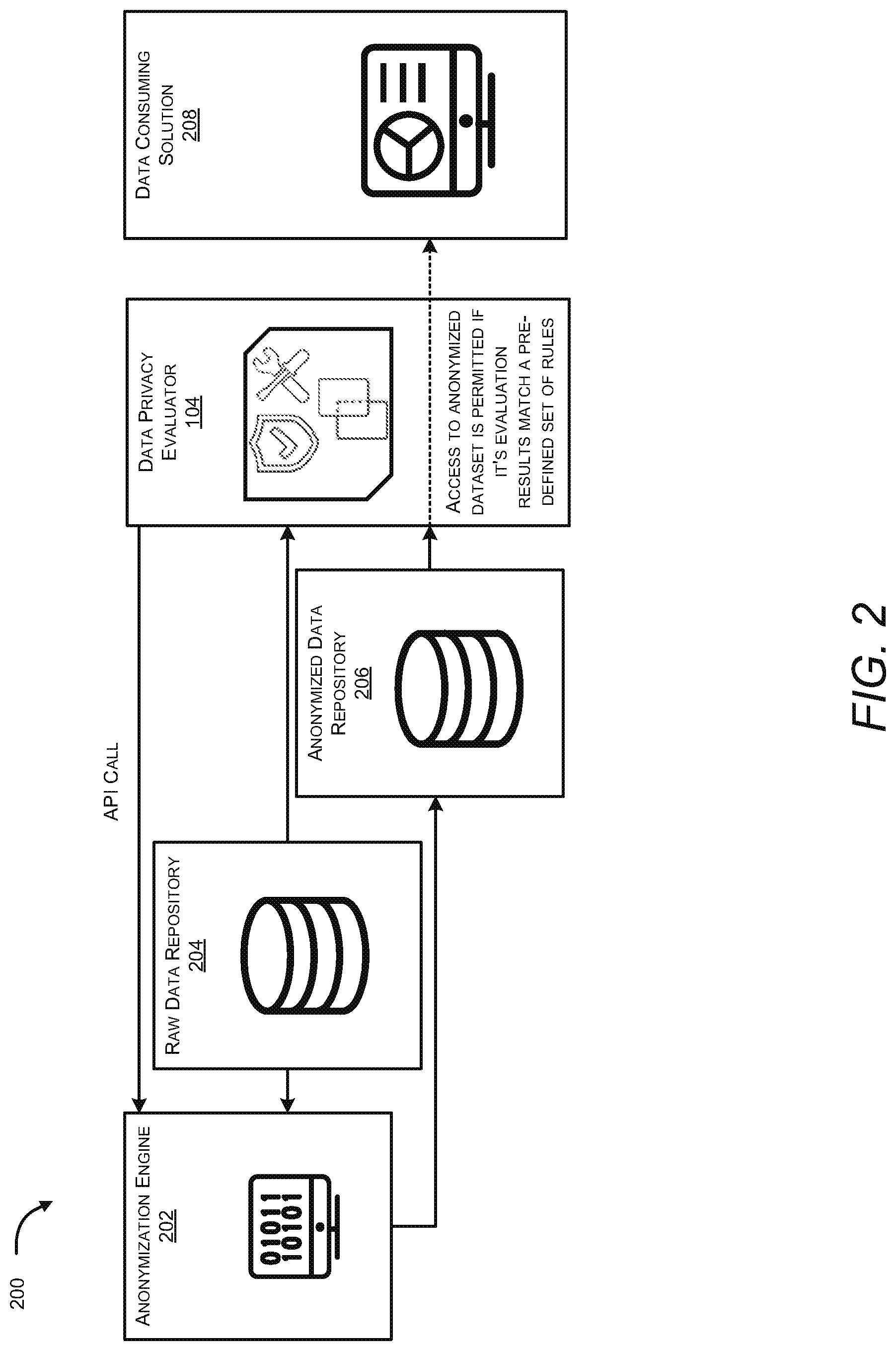Patent US12099631 Figure 2 – Rule-based anonymization of datasets