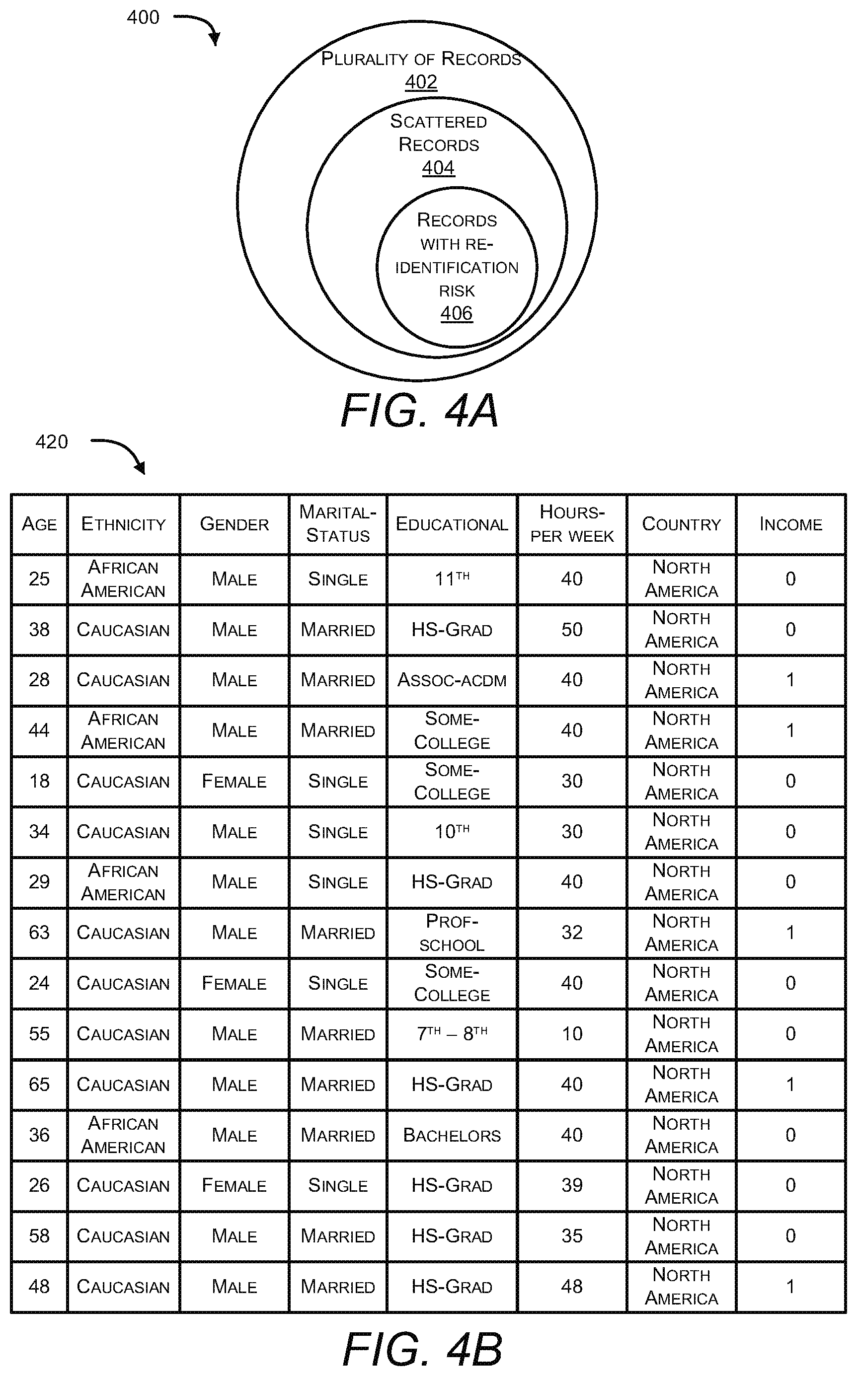 Patent US12099631 Figure 4 – Rule-based anonymization of datasets