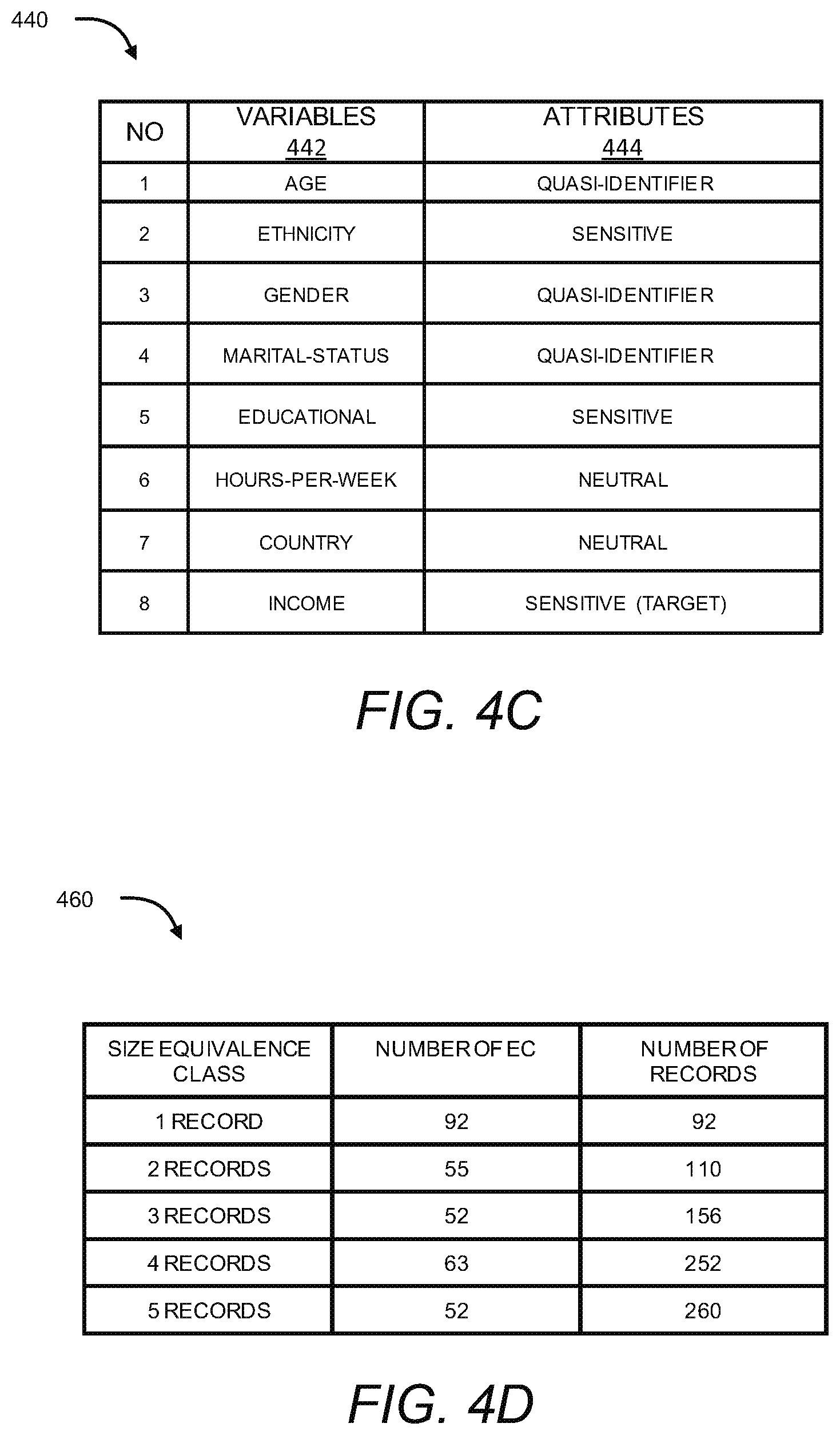 Patent US12099631 Figure 5 – Rule-based anonymization of datasets