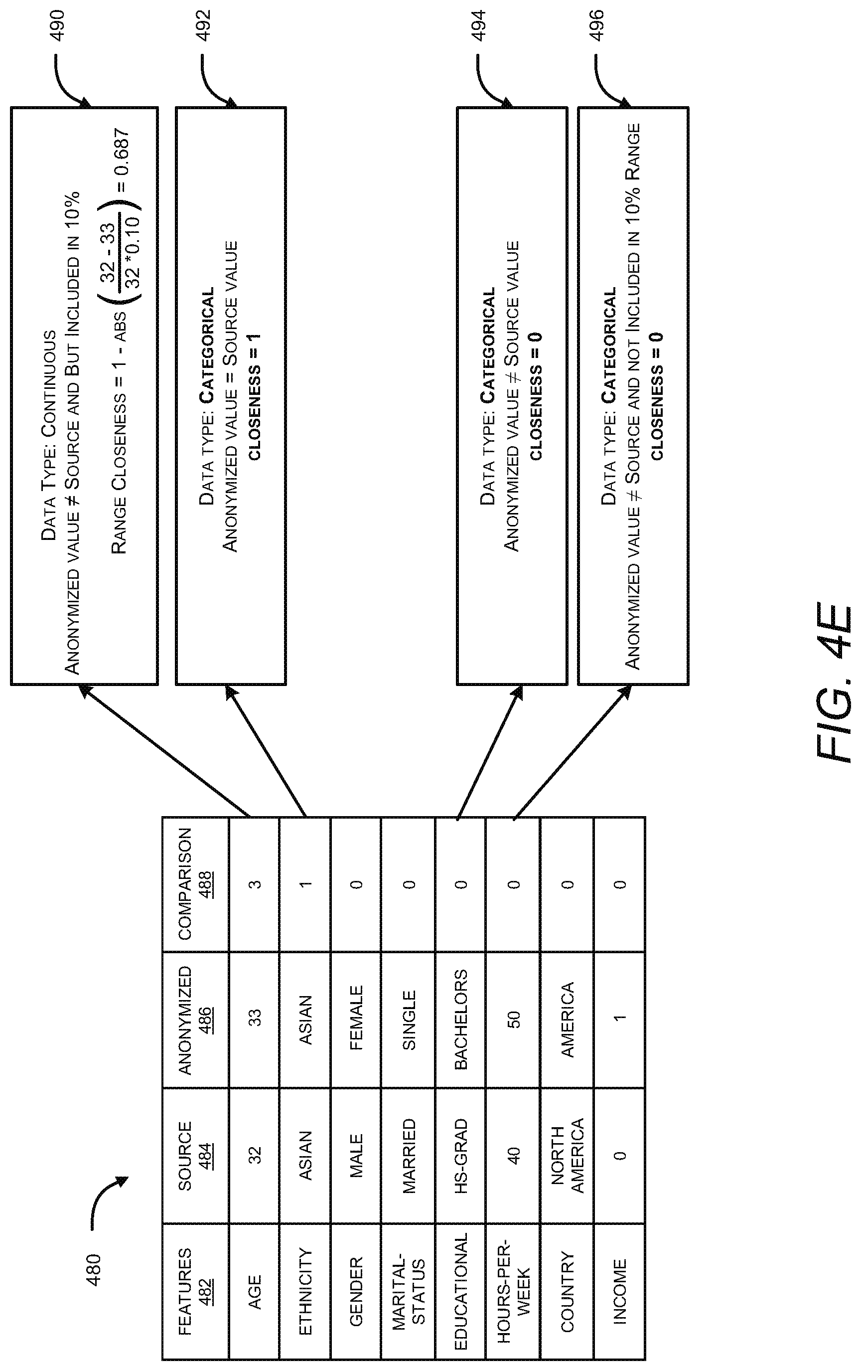 Patent US12099631 Figure 6 – Rule-based anonymization of datasets