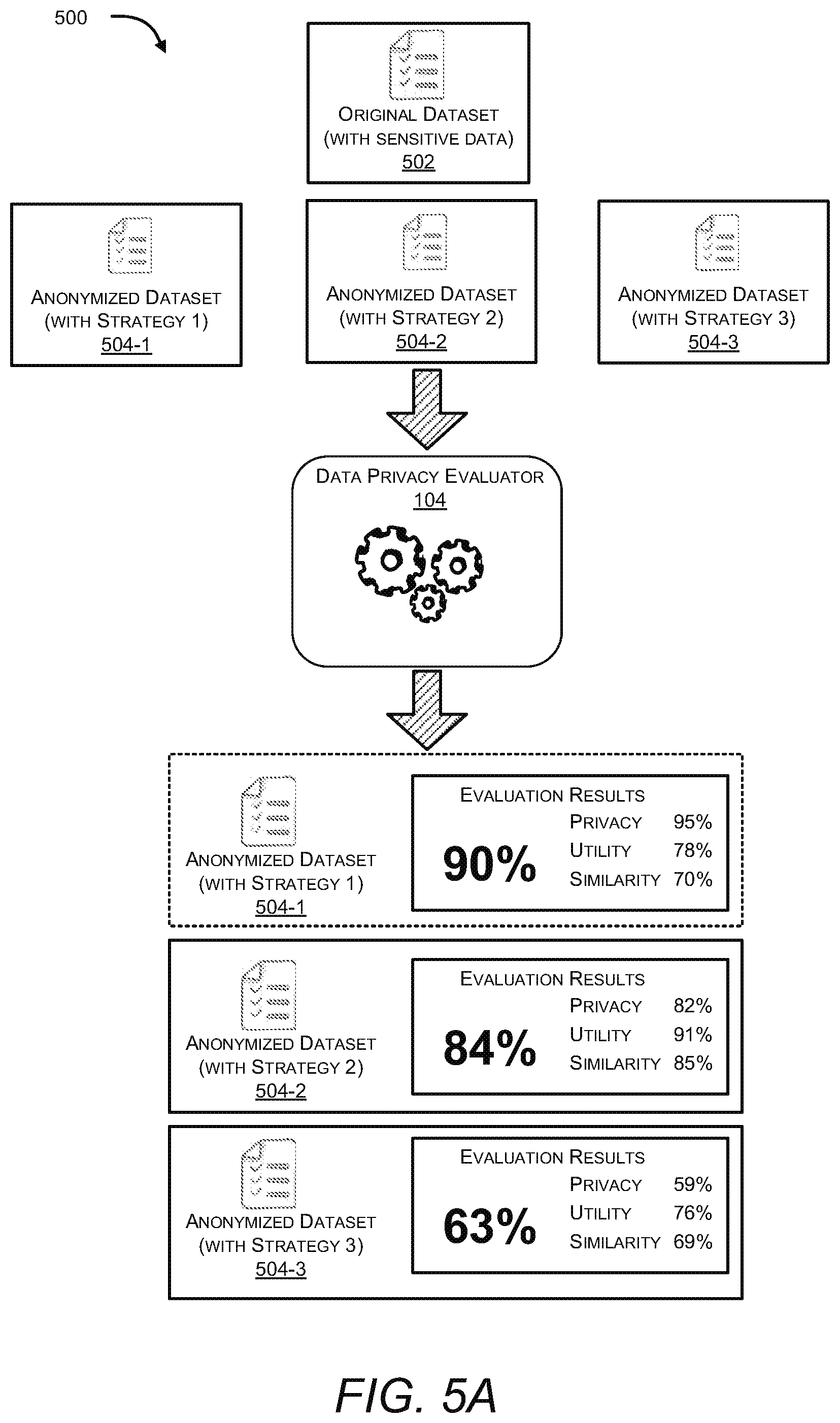 Patent US12099631 Figure 7 – Rule-based anonymization of datasets