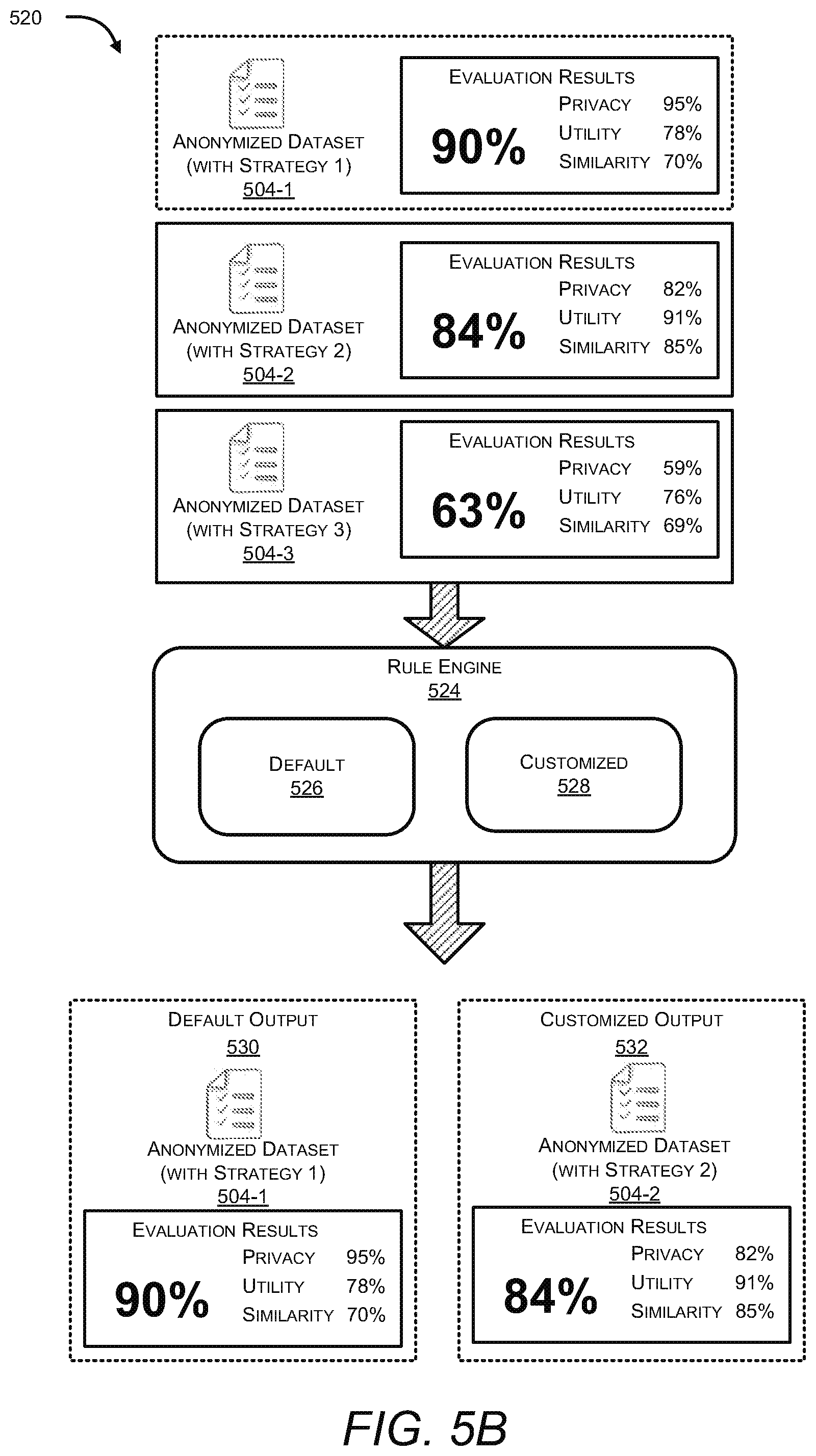 Patent US12099631 Figure 8 – Rule-based anonymization of datasets