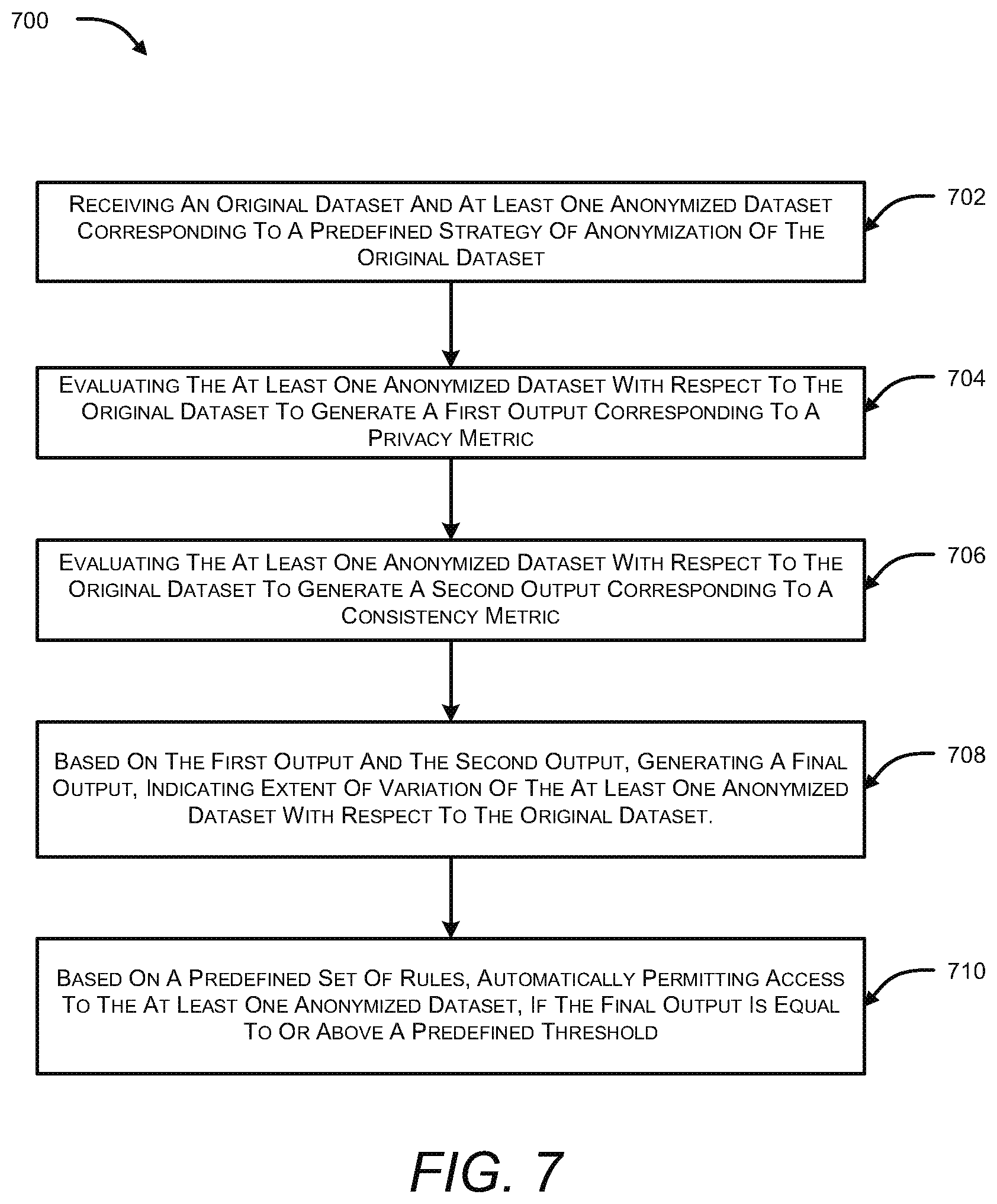 Patent US12099631 Figure 10 – Rule-based anonymization of datasets