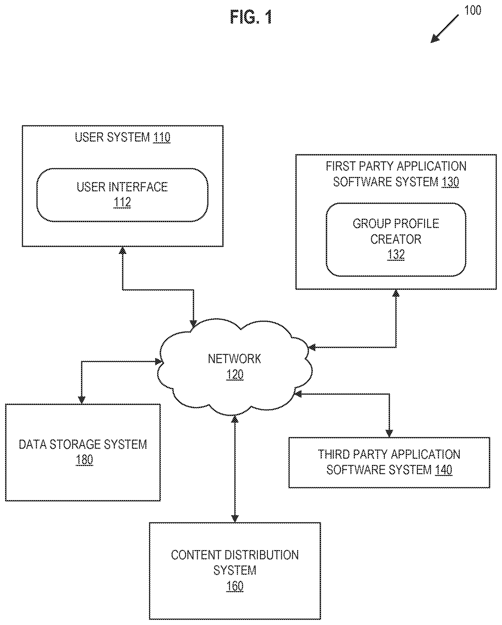 Patent US12099632 Figure 1 – Building data-secure group profiles