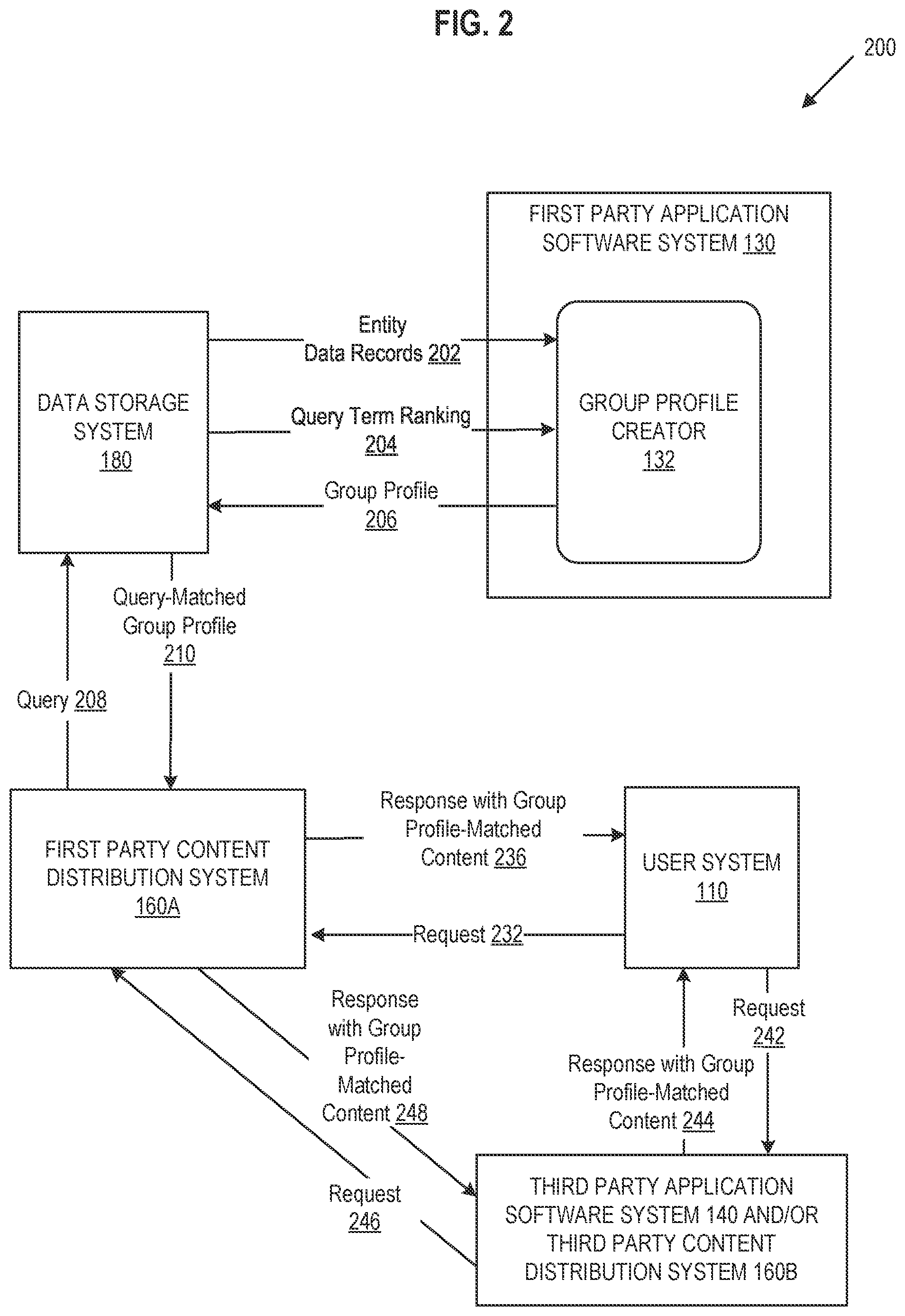 Patent US12099632 Figure 2 – Building data-secure group profiles