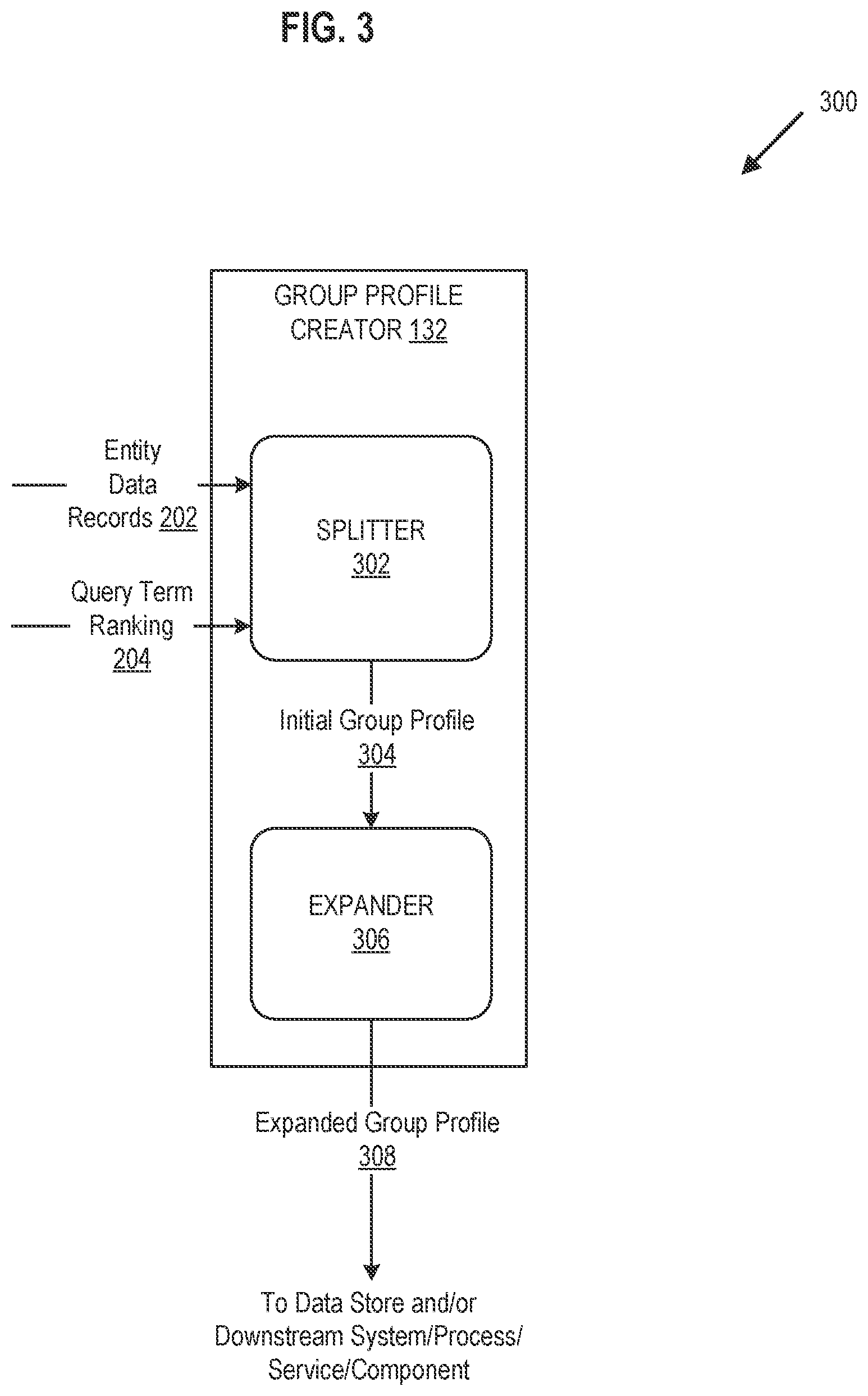 Patent US12099632 Figure 3 – Building data-secure group profiles