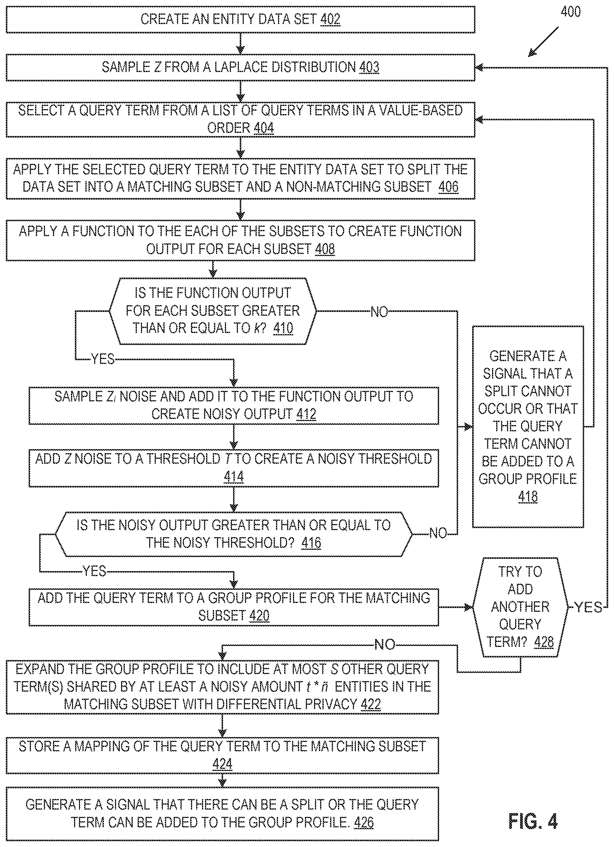 Patent US12099632 Figure 4 – Building data-secure group profiles