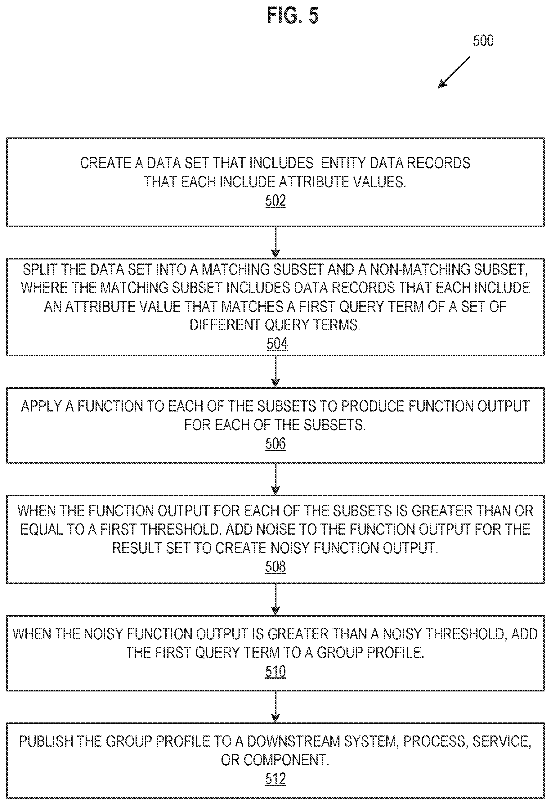 Patent US12099632 Figure 5 – Building data-secure group profiles