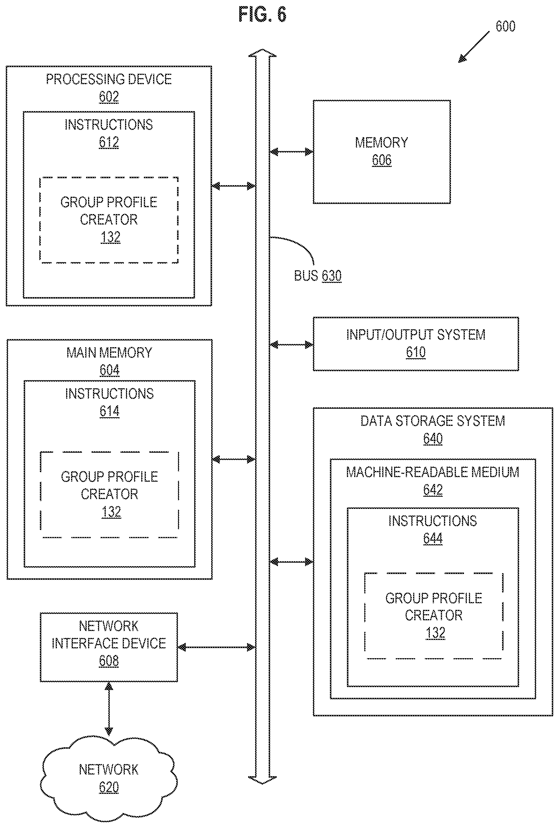 Patent US12099632 Figure 6 – Building data-secure group profiles