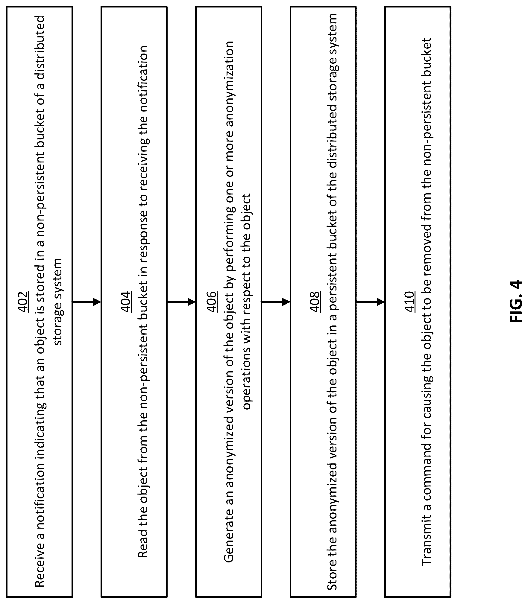 Patent US12099633 Figure 4 – Automatically anonymizing data in a distributed storage system