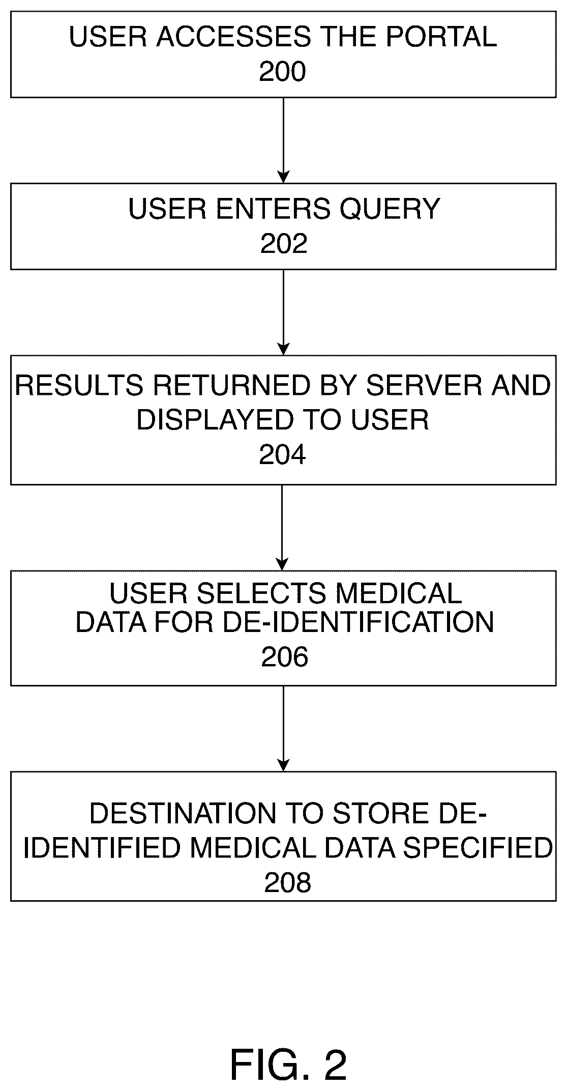 Patent US12099634 Figure 2 – Systems and methods for a de-identified medical and healthcare data marketplace