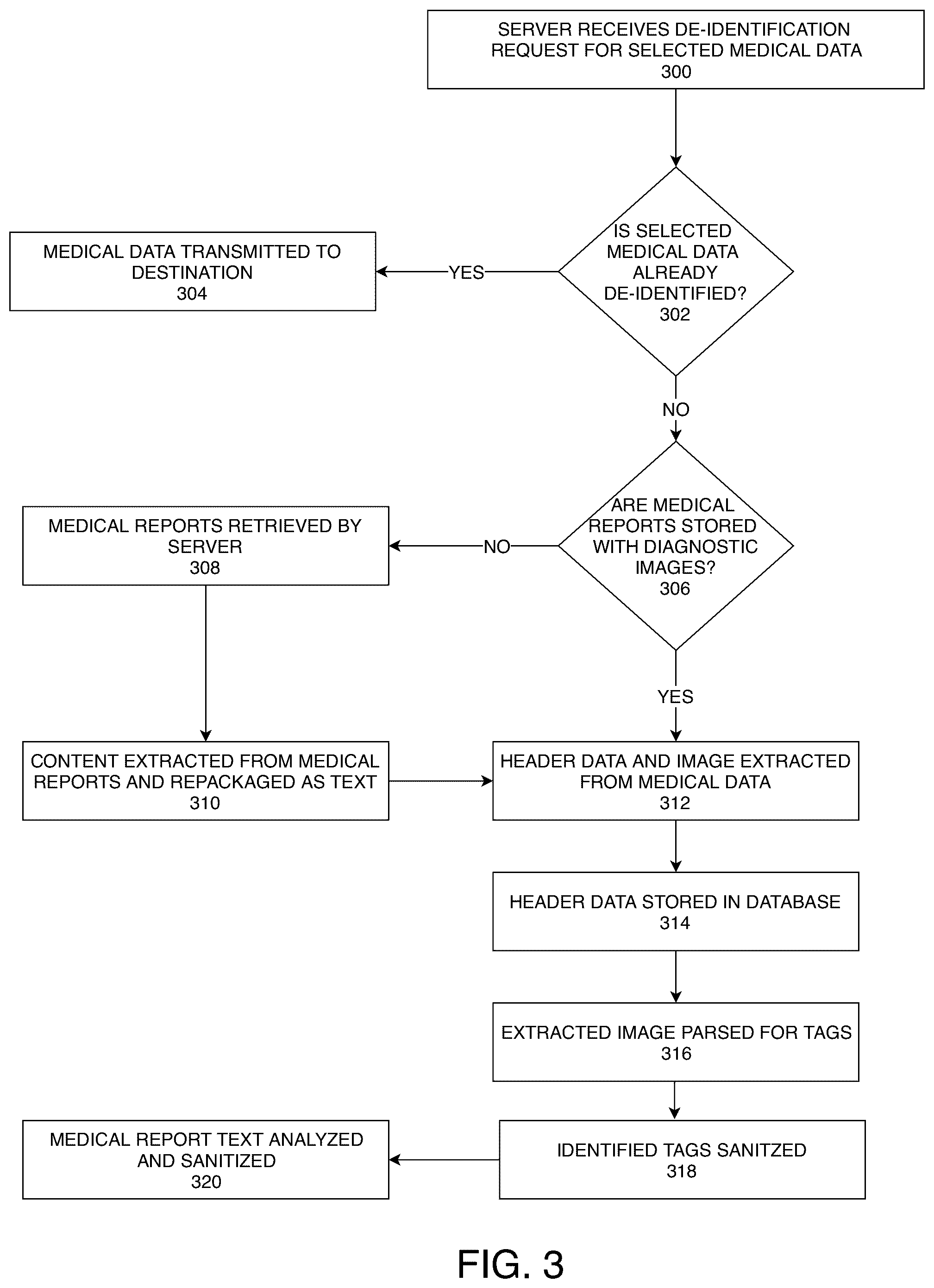Patent US12099634 Figure 3 – Systems and methods for a de-identified medical and healthcare data marketplace