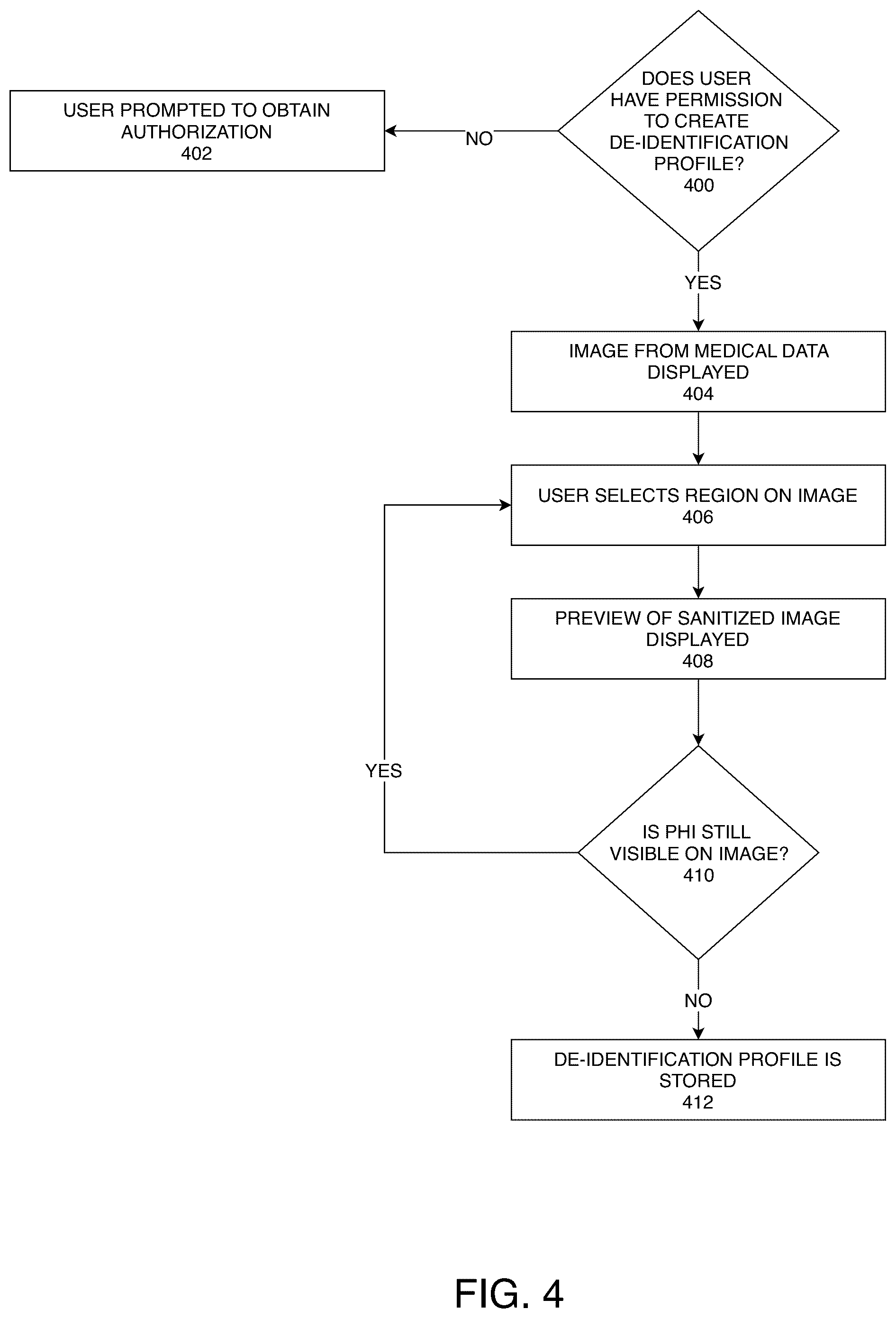 Patent US12099634 Figure 4 – Systems and methods for a de-identified medical and healthcare data marketplace