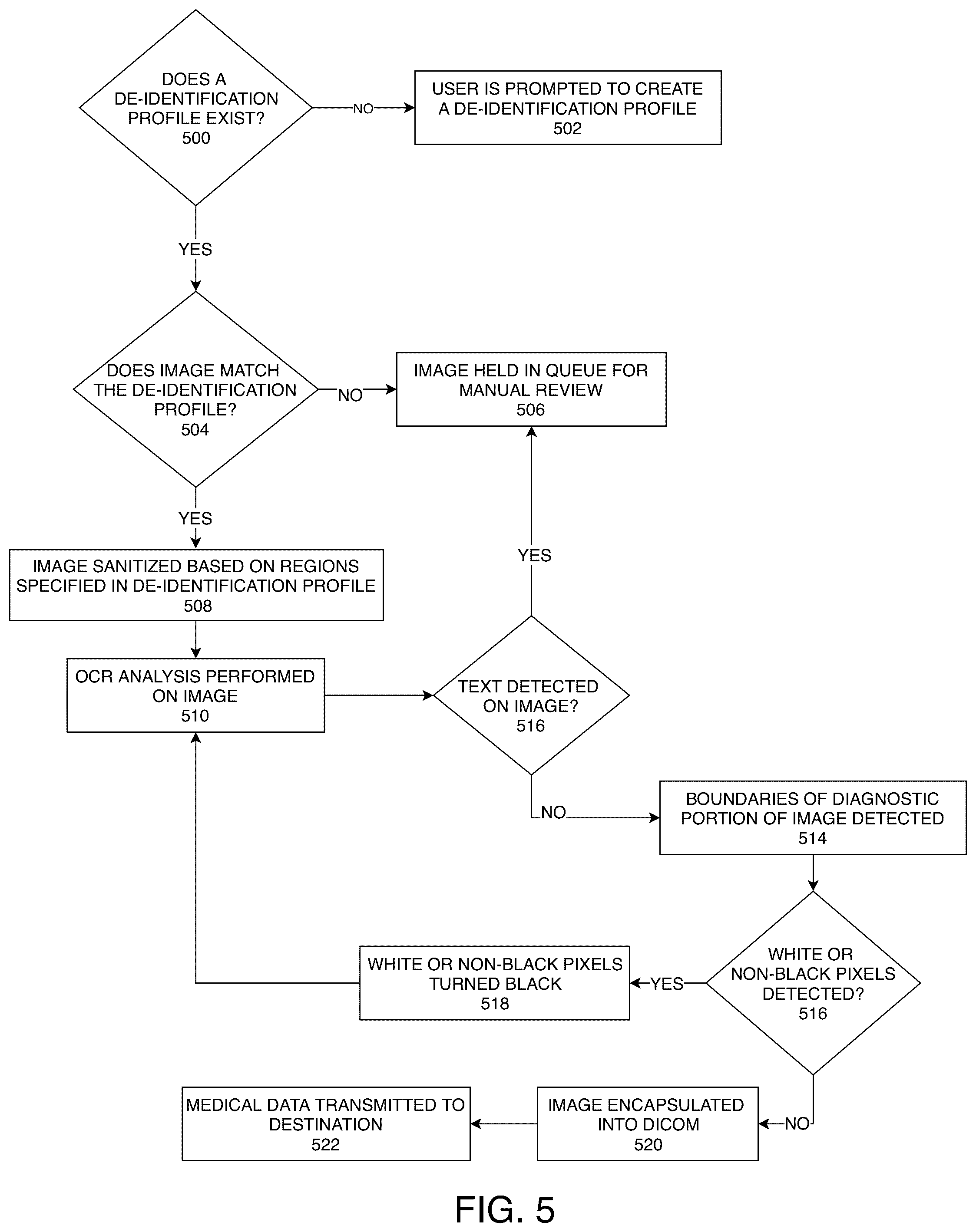 Patent US12099634 Figure 5 – Systems and methods for a de-identified medical and healthcare data marketplace