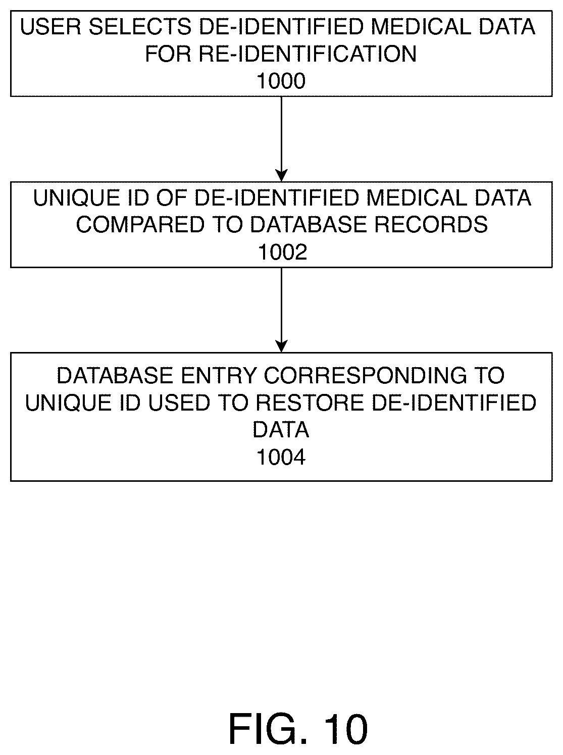 Patent US12099634 Figure 12 – Systems and methods for a de-identified medical and healthcare data marketplace