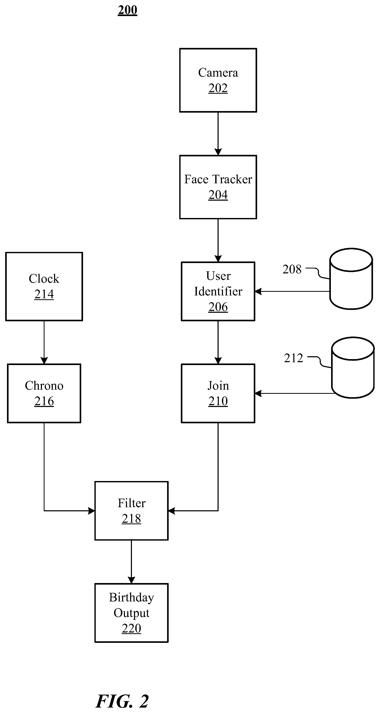 Patent US12099635 Figure 2 – Opaque bound variables