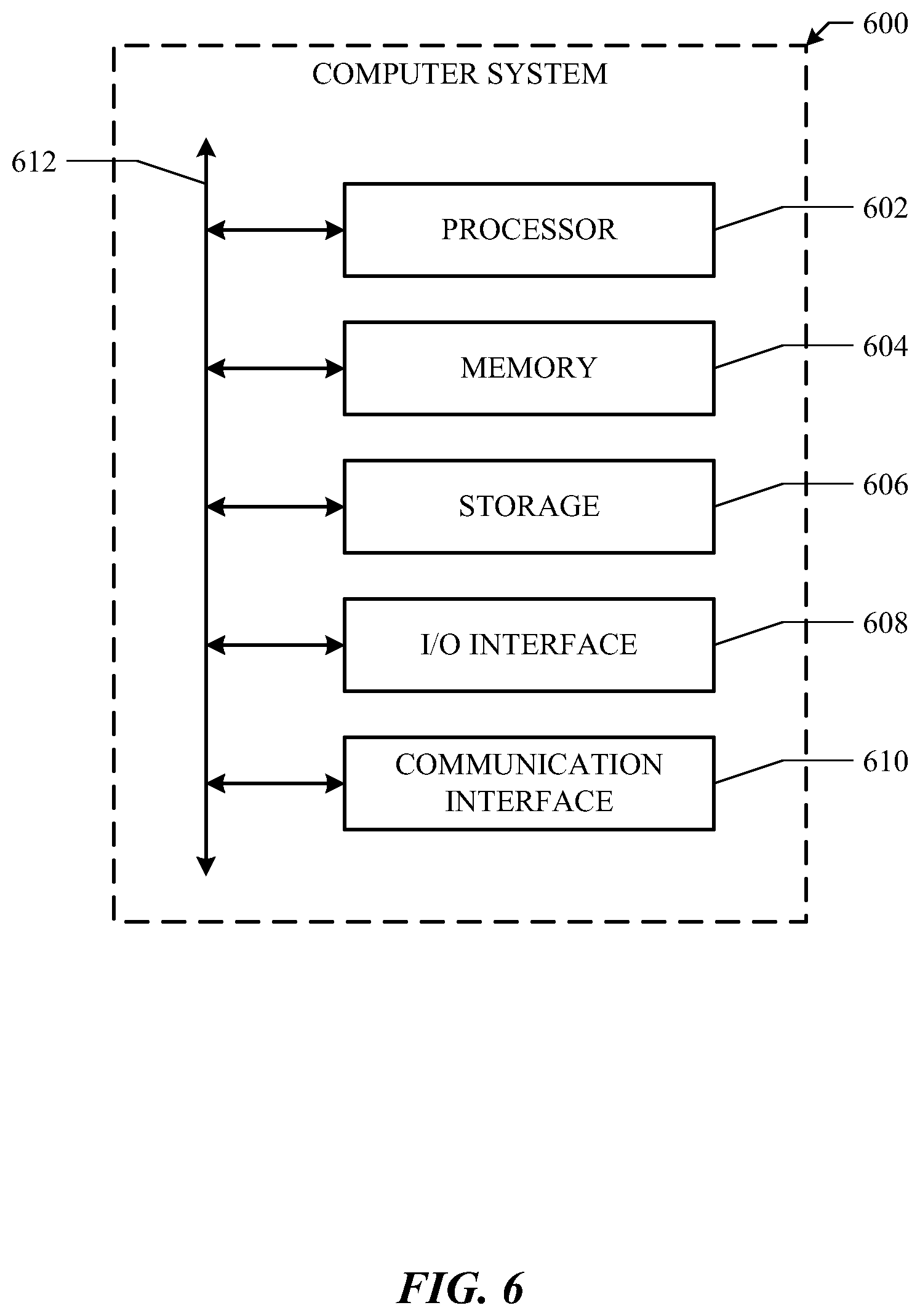 Patent US12099635 Figure 6 – Opaque bound variables
