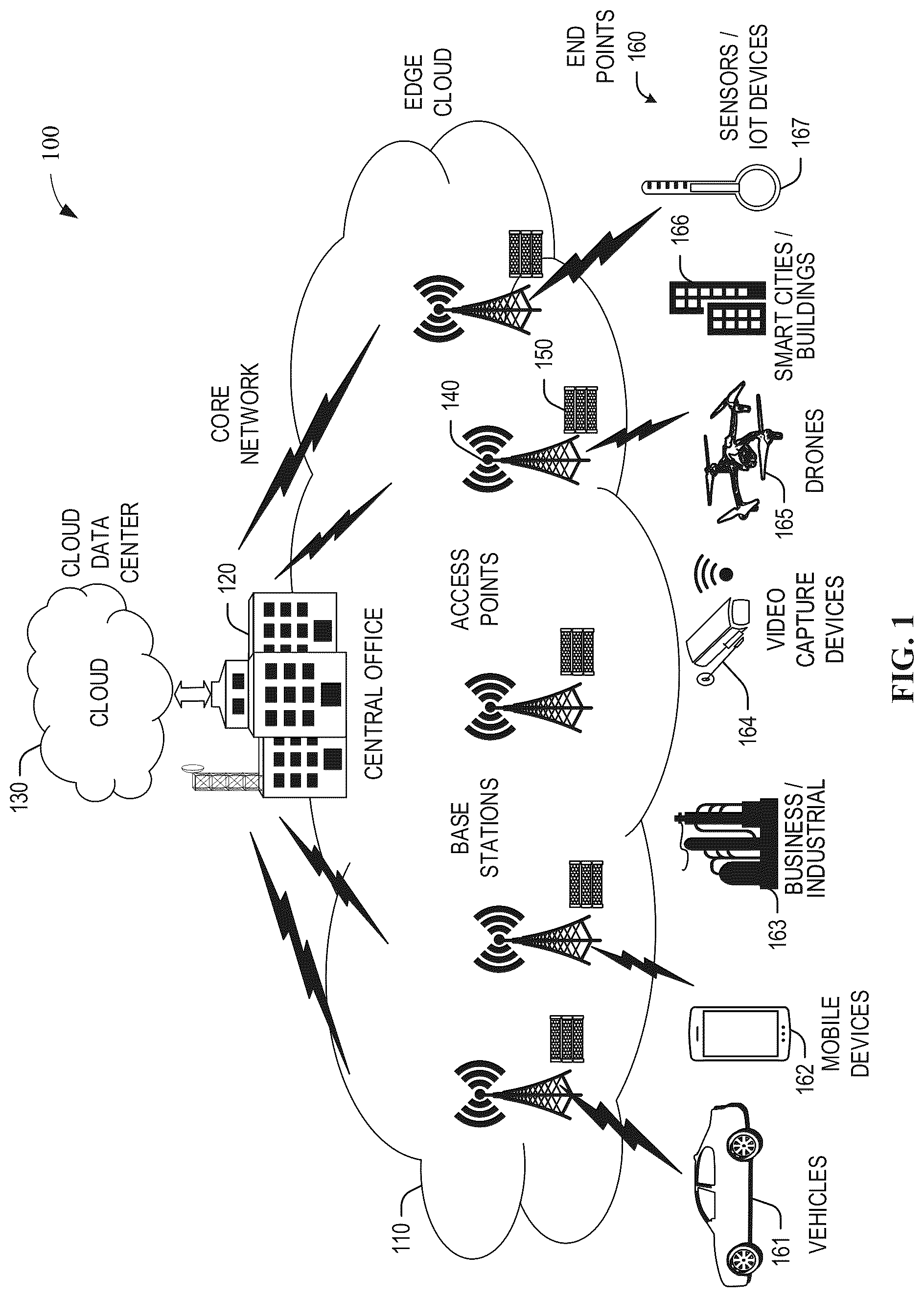 Patent US12099636 Figure 1 – Methods, systems, articles of manufacture and apparatus to certify multi-tenant storage blocks or groups of blocks