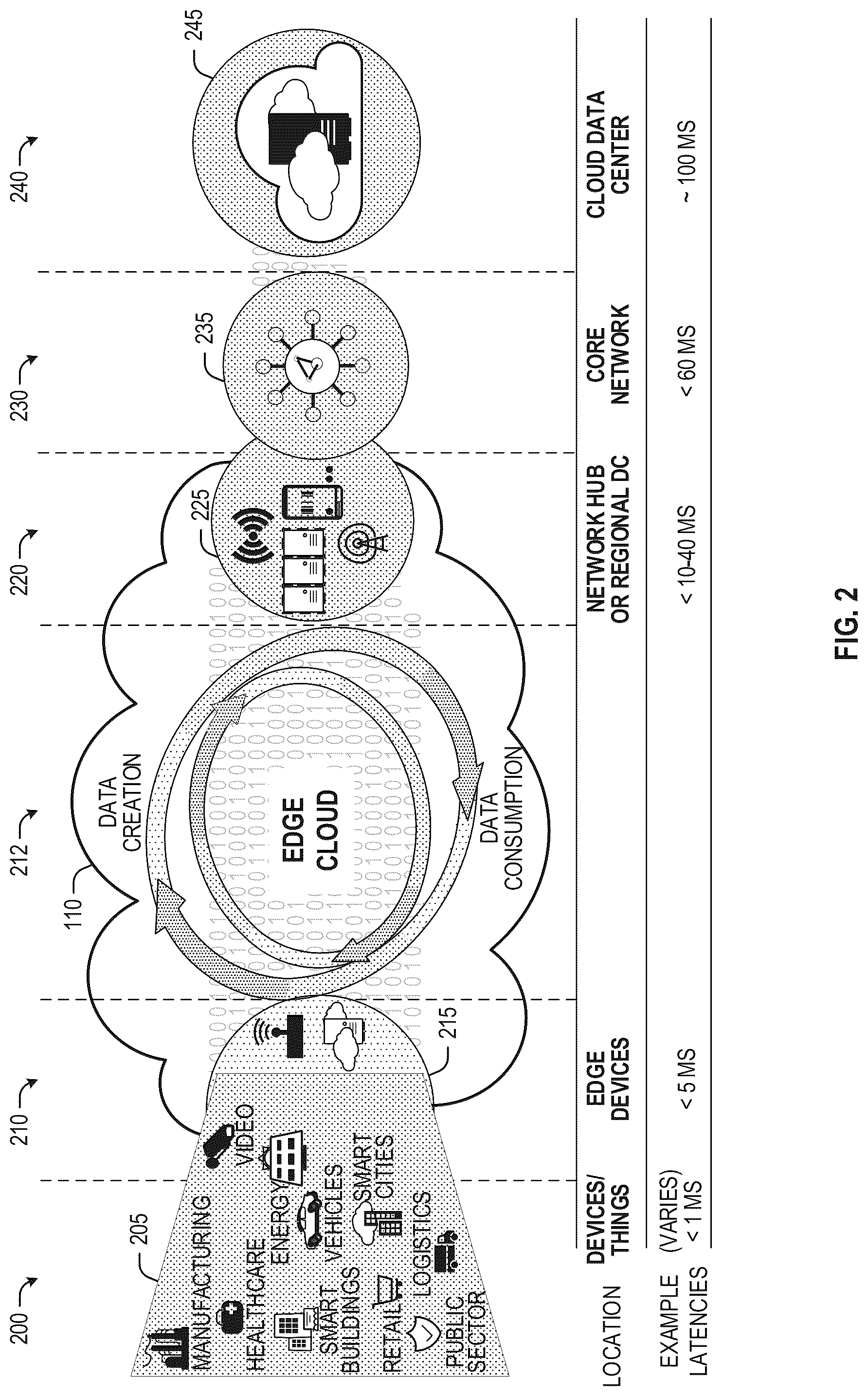 Patent US12099636 Figure 2 – Methods, systems, articles of manufacture and apparatus to certify multi-tenant storage blocks or groups of blocks