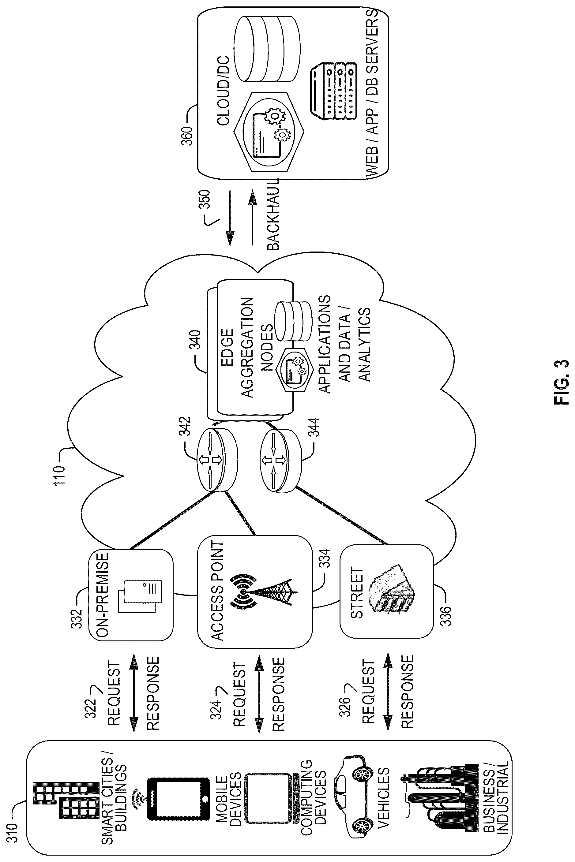Patent US12099636 Figure 3 – Methods, systems, articles of manufacture and apparatus to certify multi-tenant storage blocks or groups of blocks