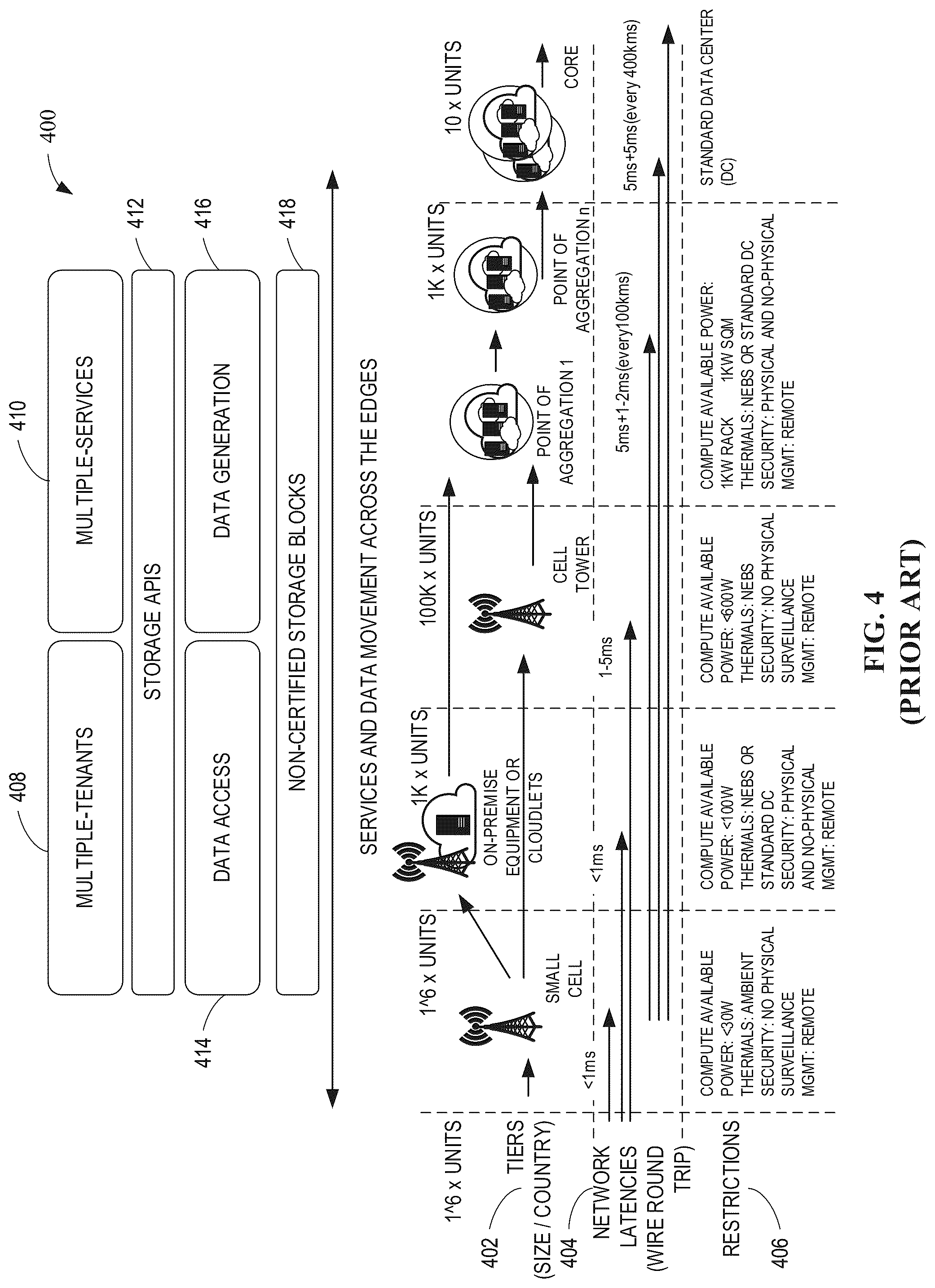 Patent US12099636 Figure 4 – Methods, systems, articles of manufacture and apparatus to certify multi-tenant storage blocks or groups of blocks
