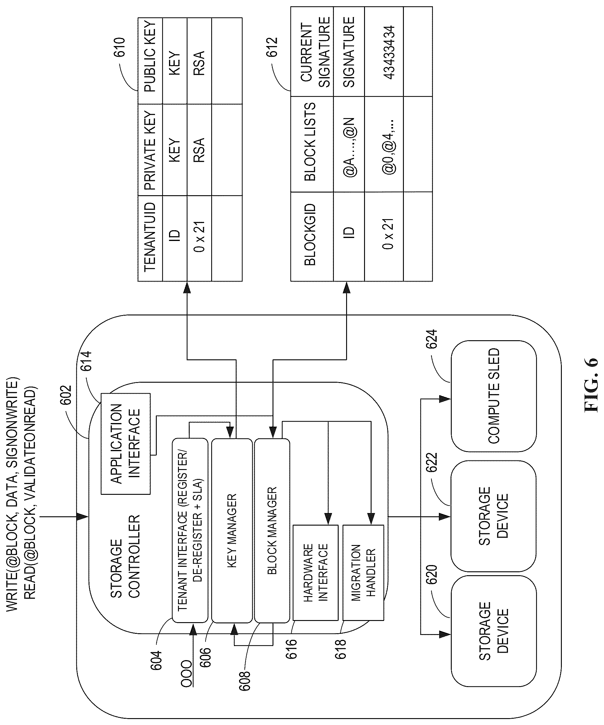 Patent US12099636 Figure 6 – Methods, systems, articles of manufacture and apparatus to certify multi-tenant storage blocks or groups of blocks