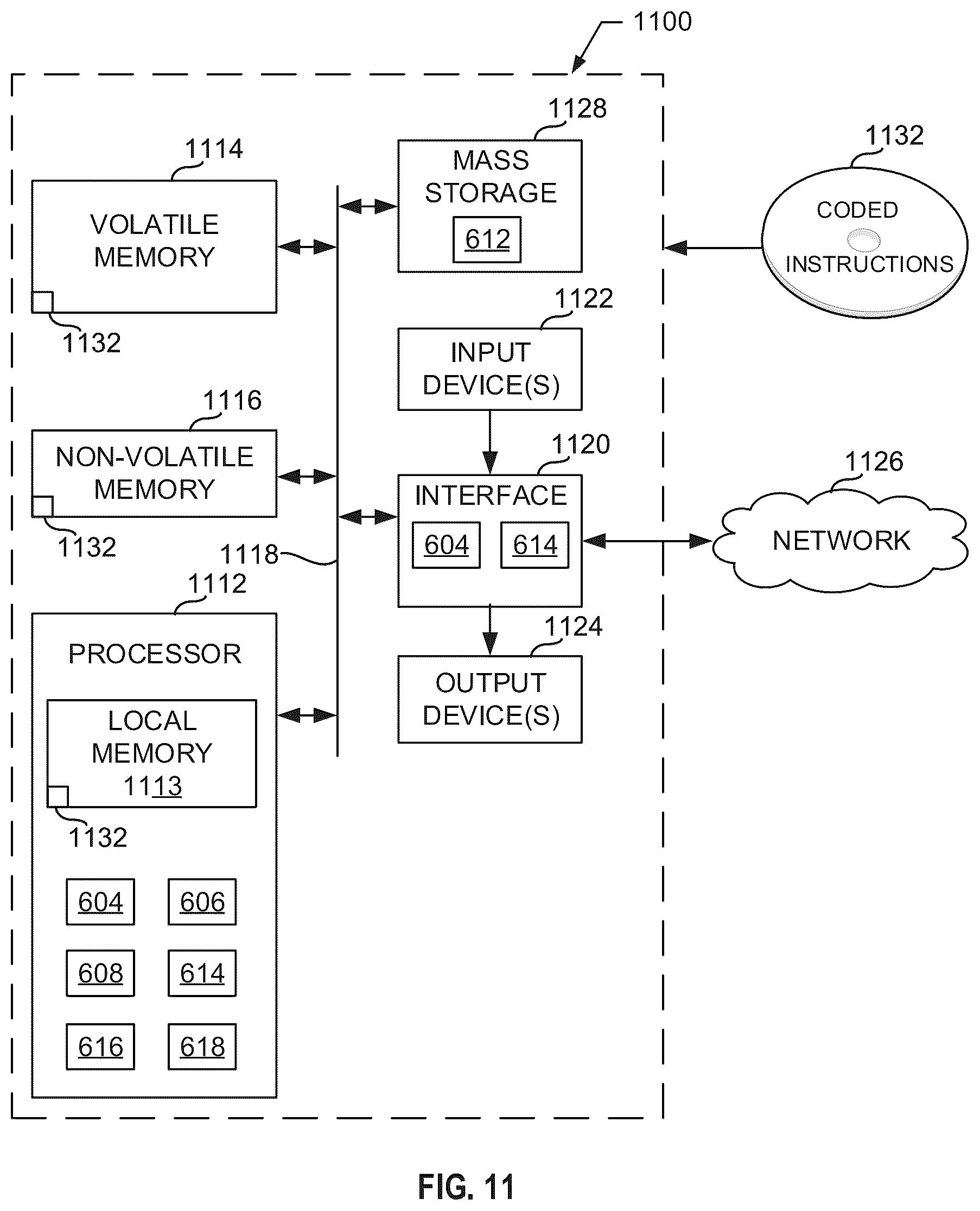 Patent US12099636 Figure 11 – Methods, systems, articles of manufacture and apparatus to certify multi-tenant storage blocks or groups of blocks