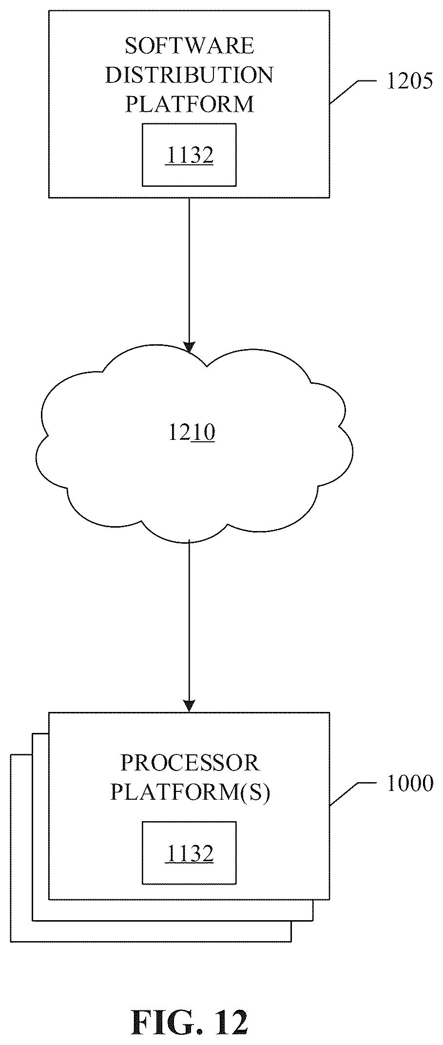 Patent US12099636 Figure 12 – Methods, systems, articles of manufacture and apparatus to certify multi-tenant storage blocks or groups of blocks