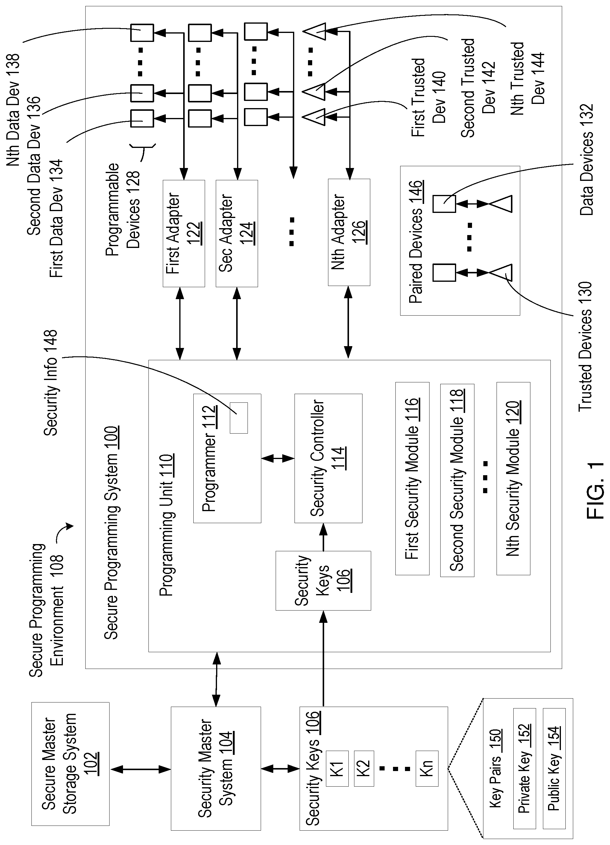 Patent US12099637 Figure 1 – Secure device programming system with hardware security module and security interop layer