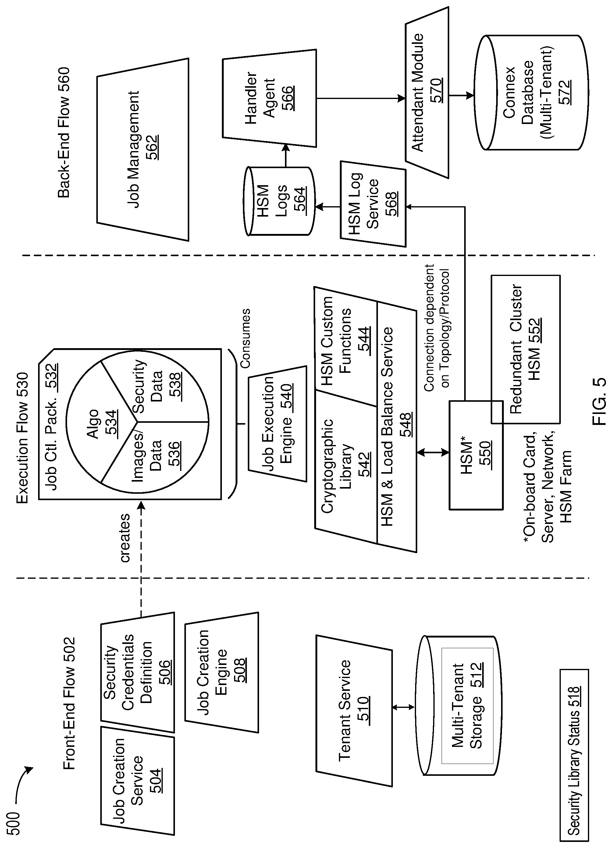 Patent US12099637 Figure 4 – Secure device programming system with hardware security module and security interop layer