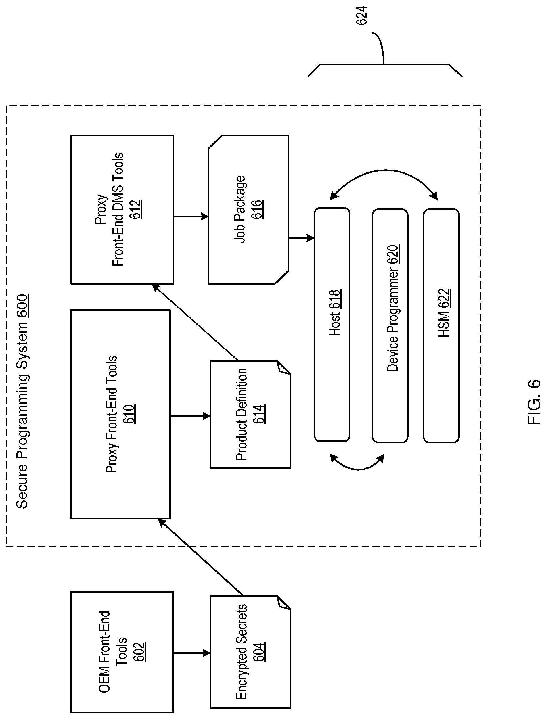 Patent US12099637 Figure 5 – Secure device programming system with hardware security module and security interop layer